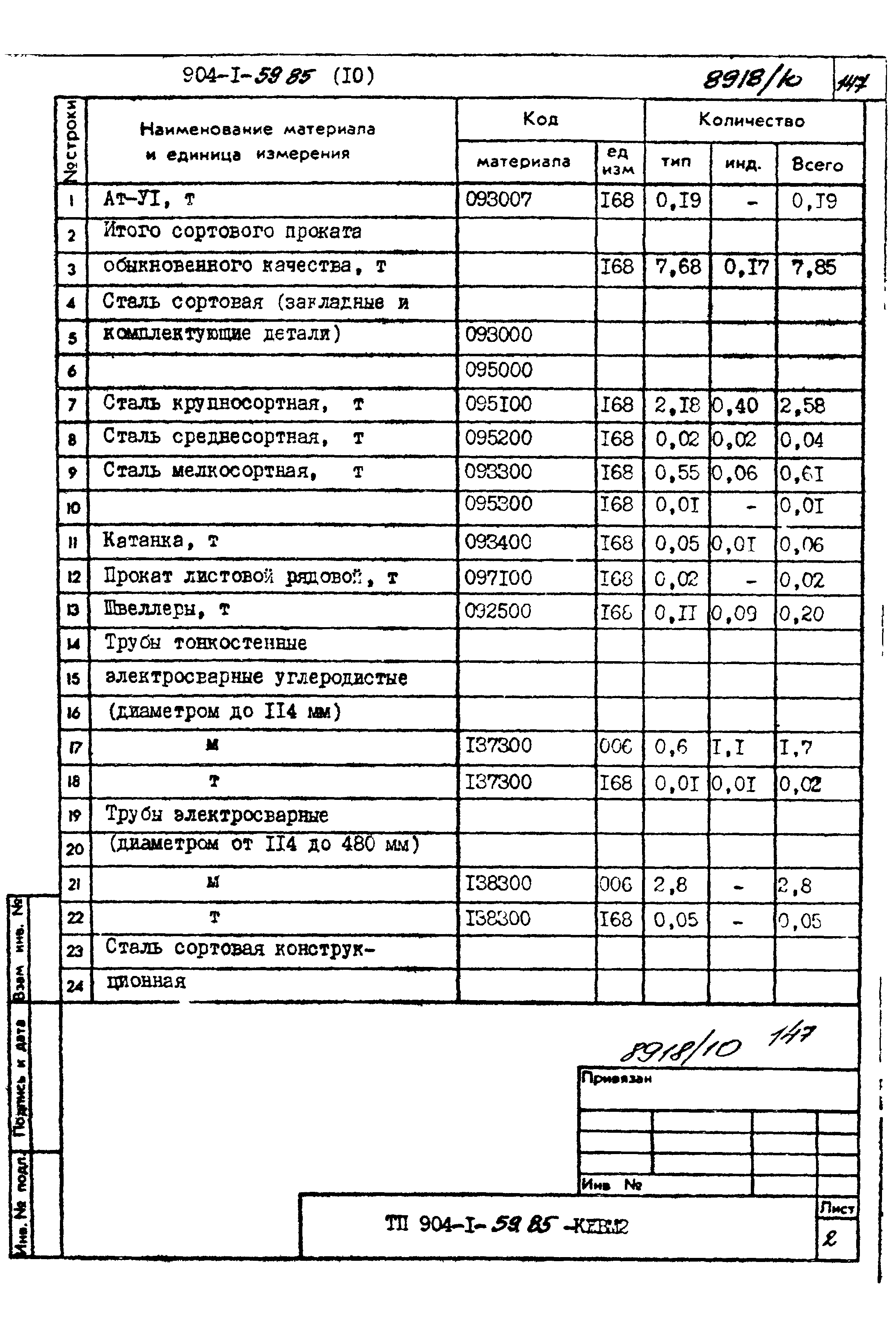 Типовой проект 904-1-59.85