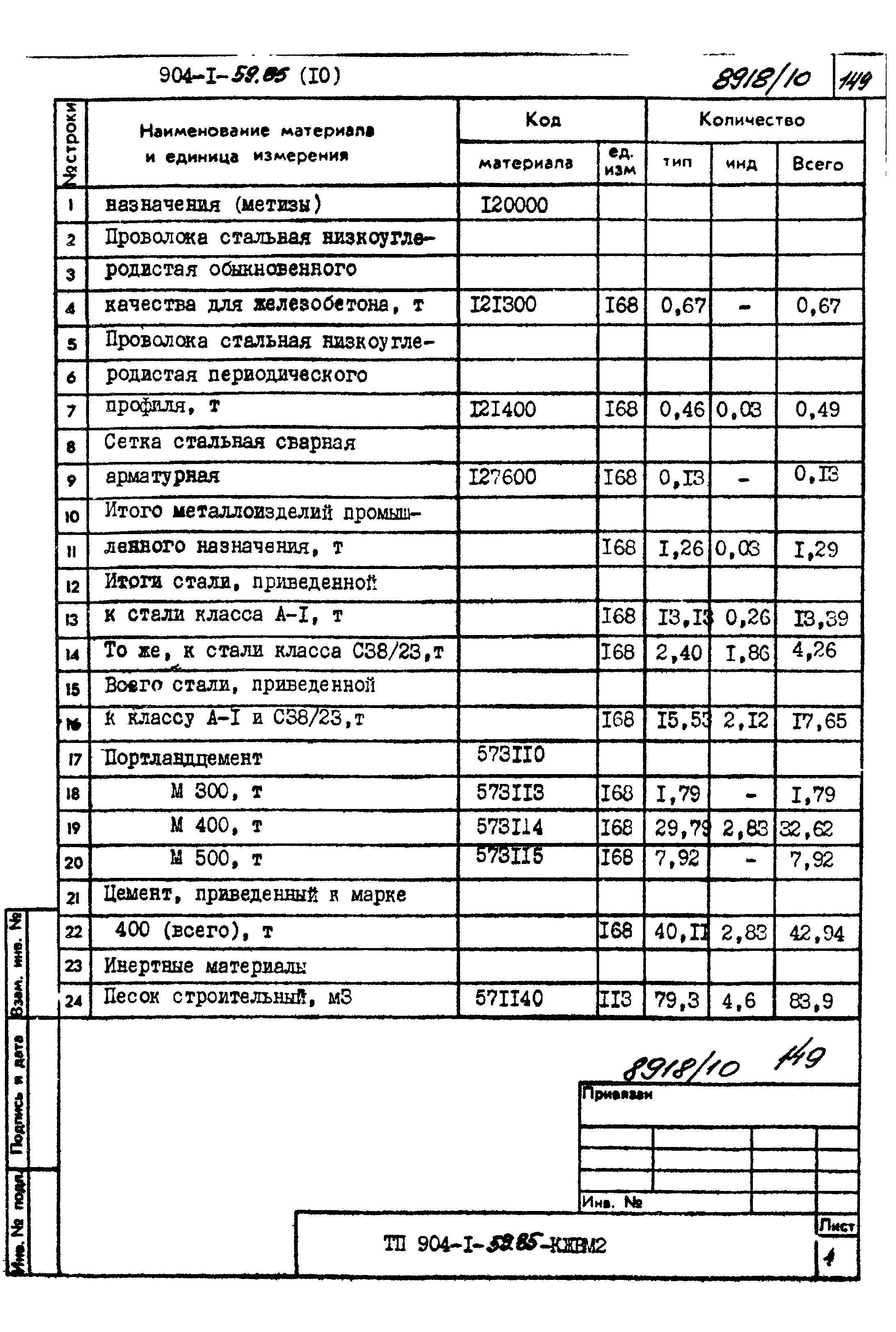 Типовой проект 904-1-59.85