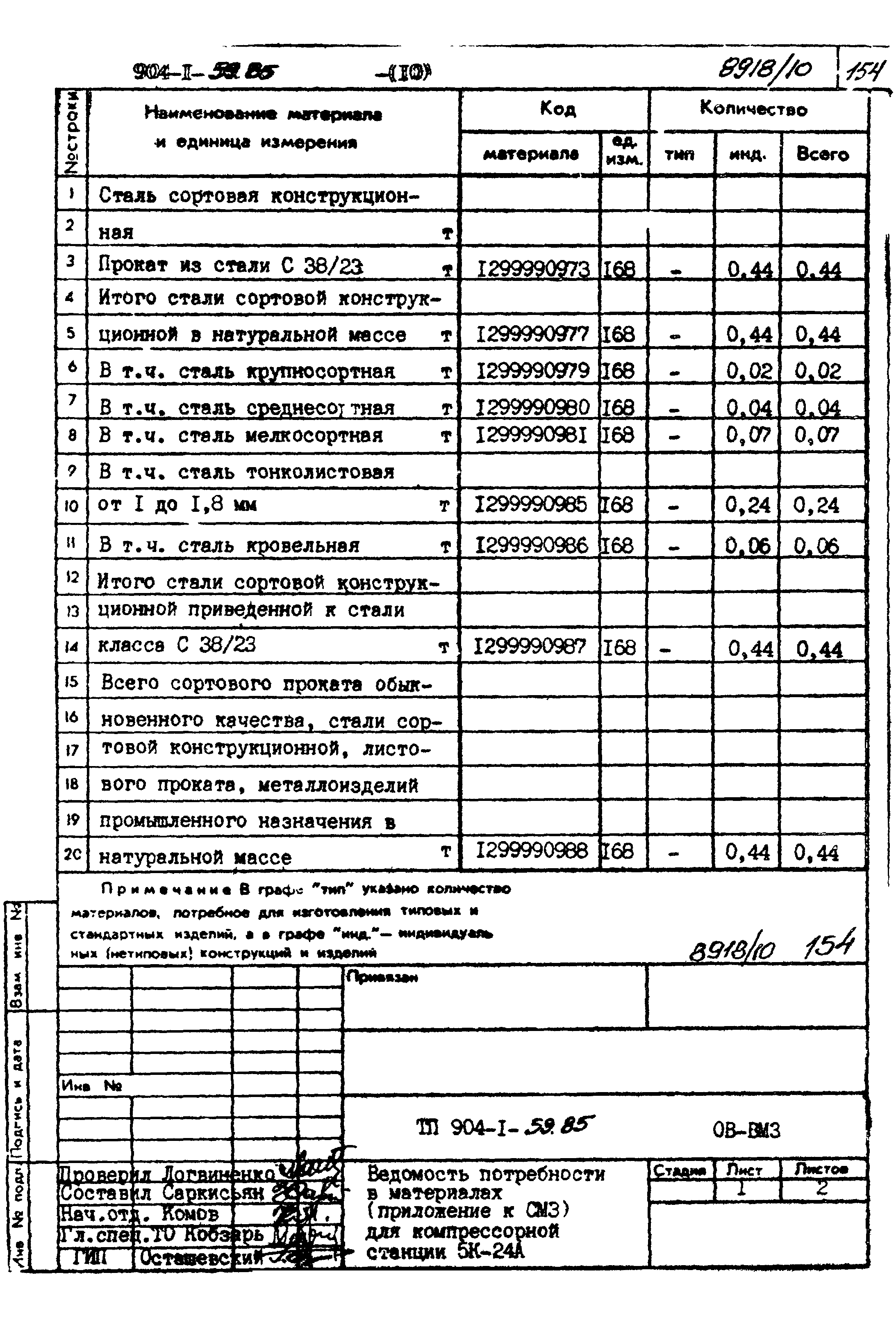 Типовой проект 904-1-59.85