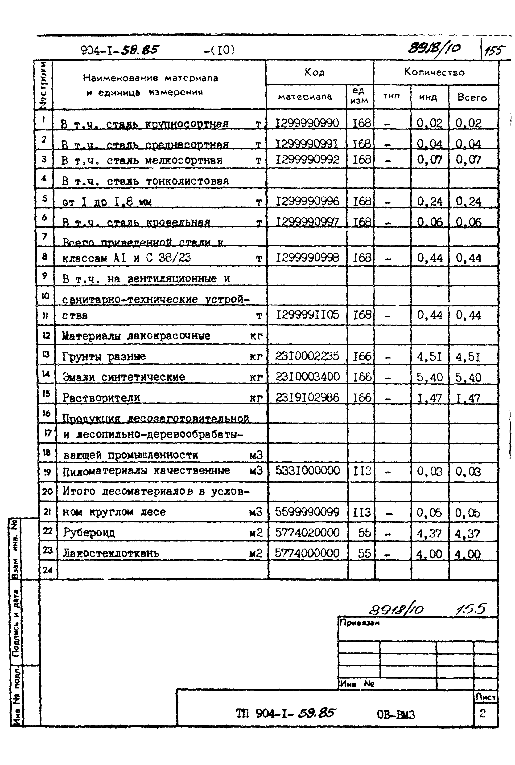 Типовой проект 904-1-59.85