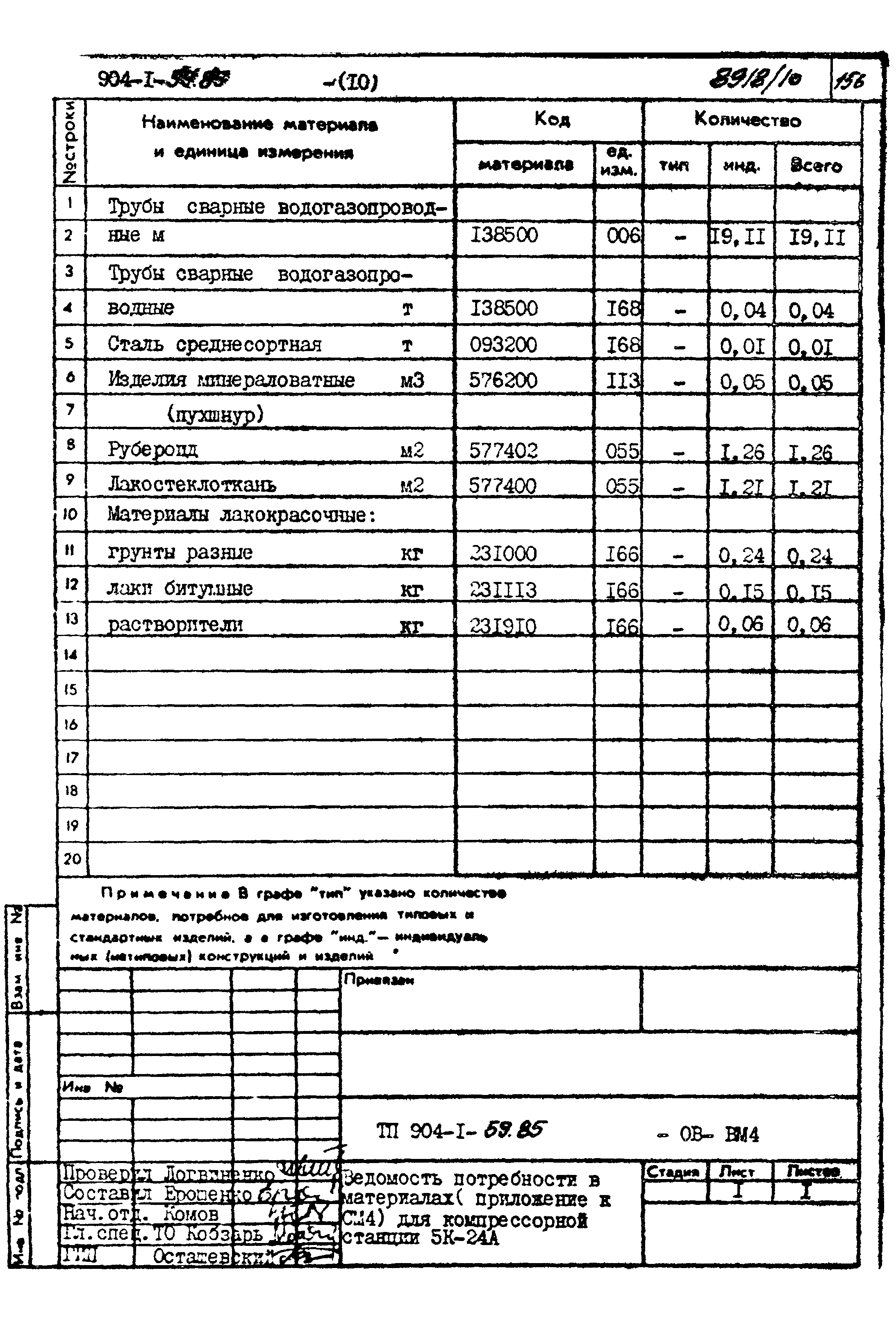 Типовой проект 904-1-59.85