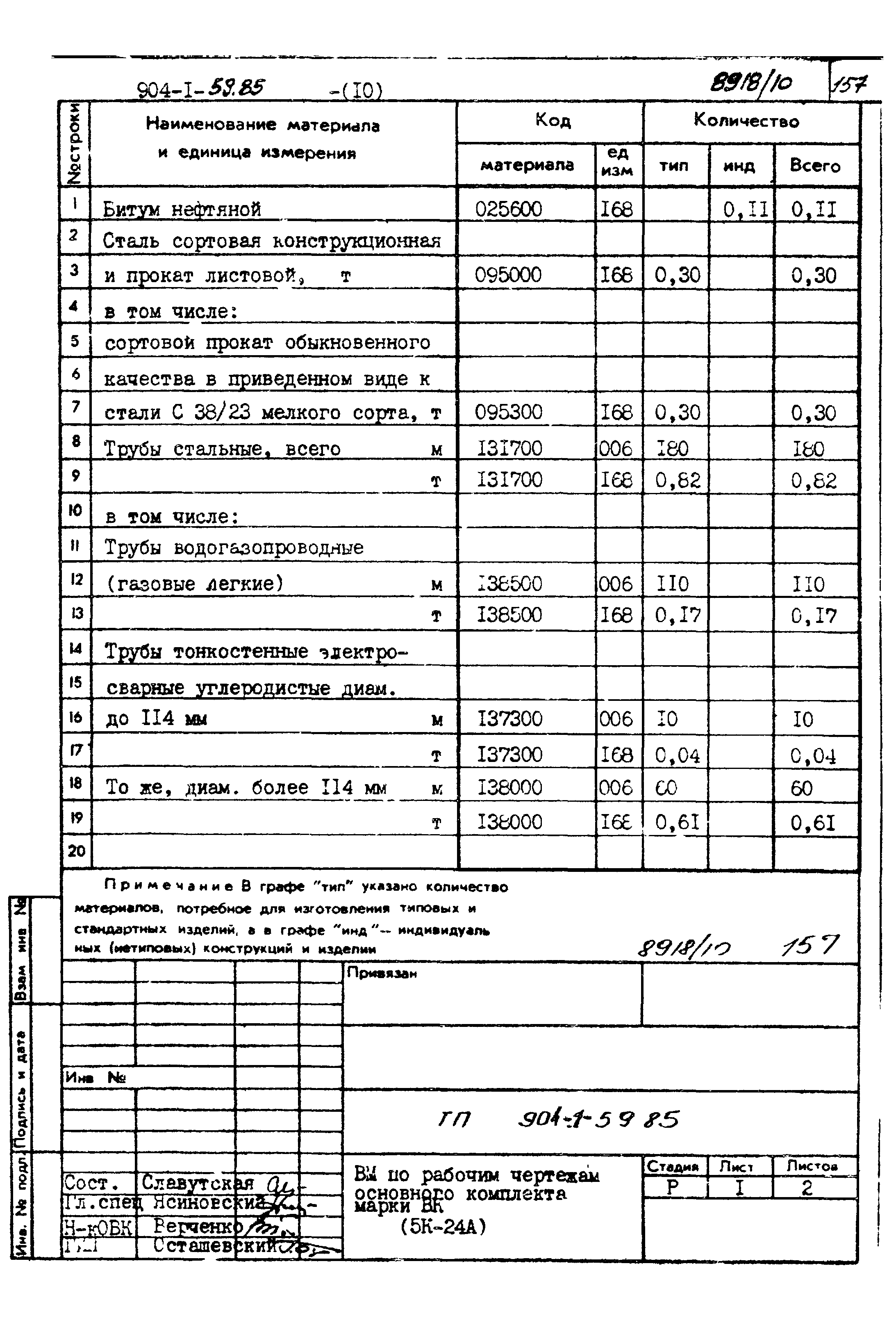 Типовой проект 904-1-59.85