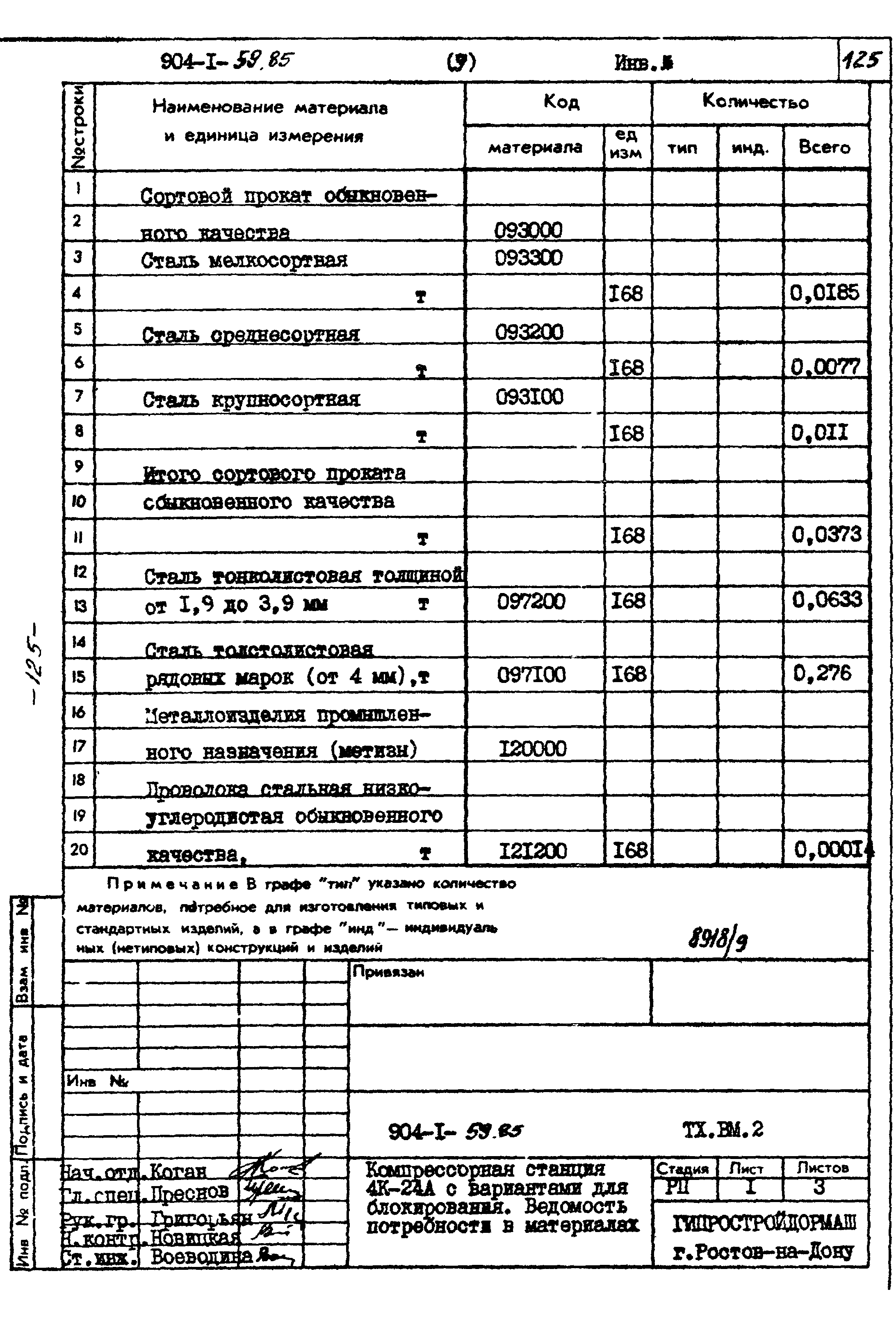 Типовой проект 904-1-59.85