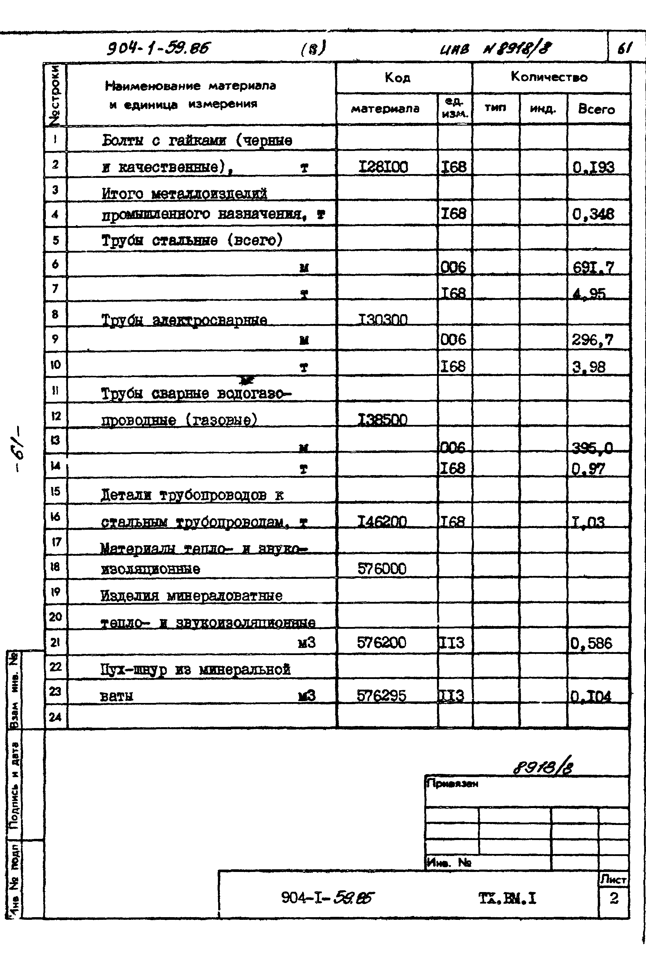 Типовой проект 904-1-59.85