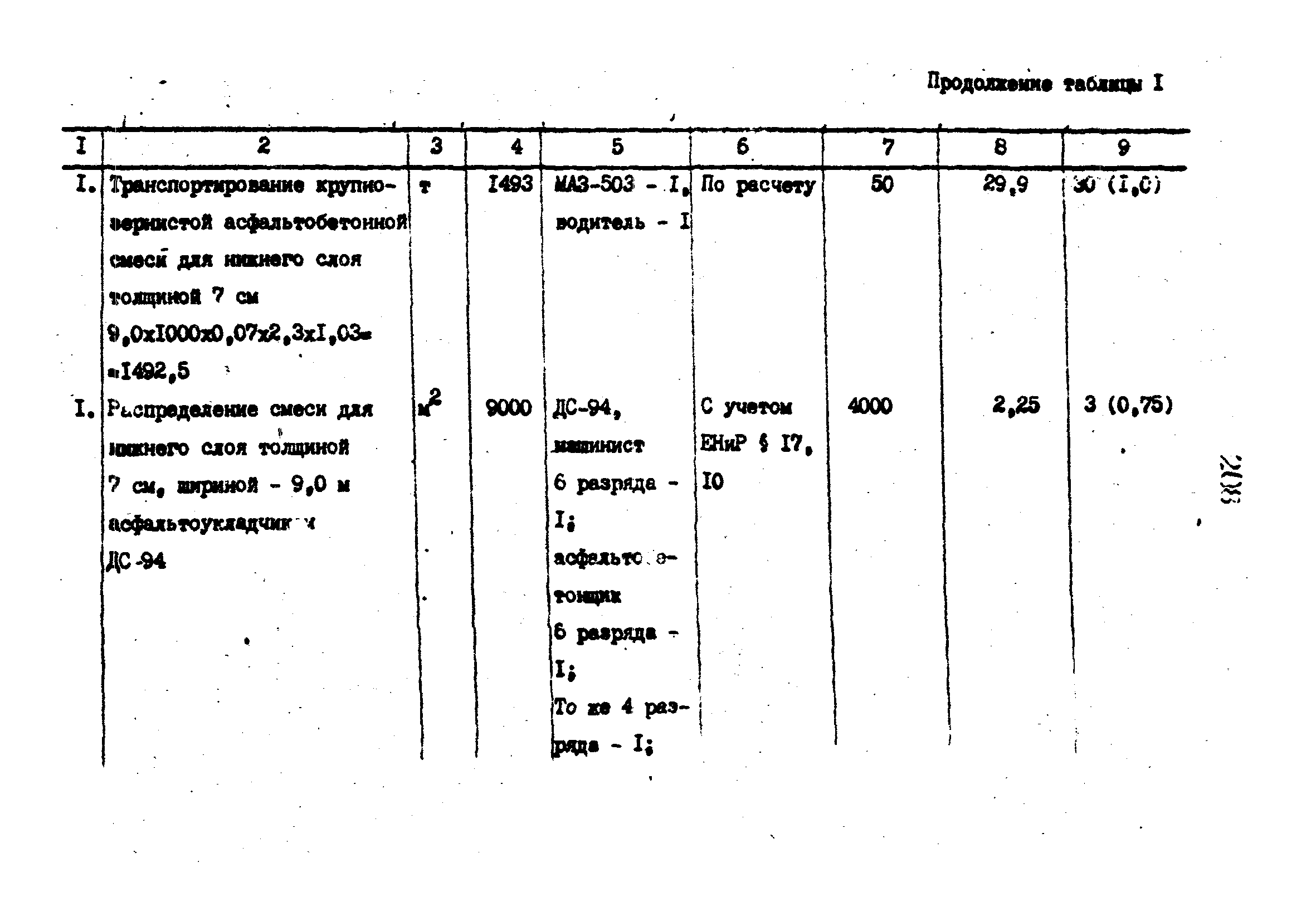 Технологические карты 