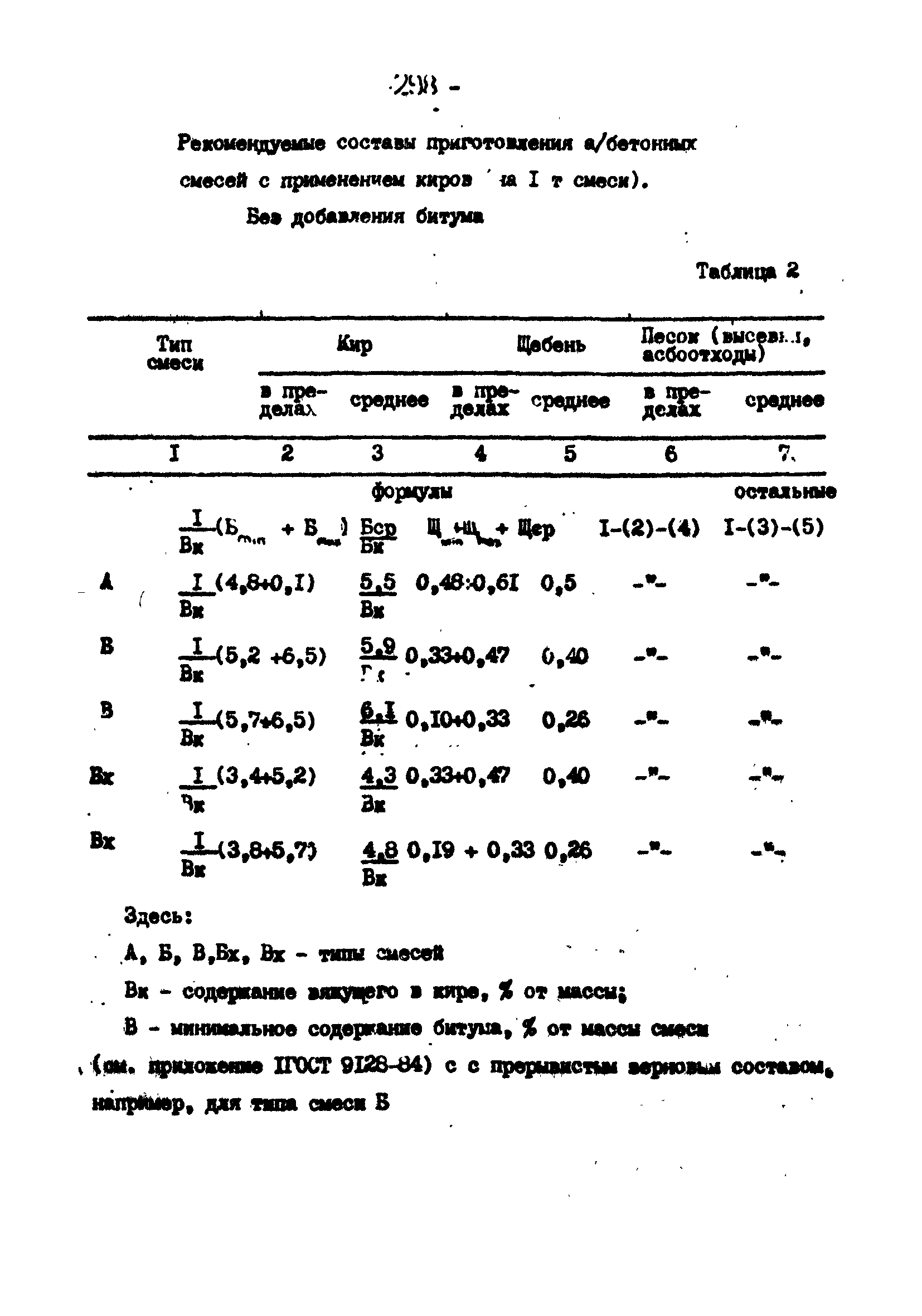 Технологические карты 