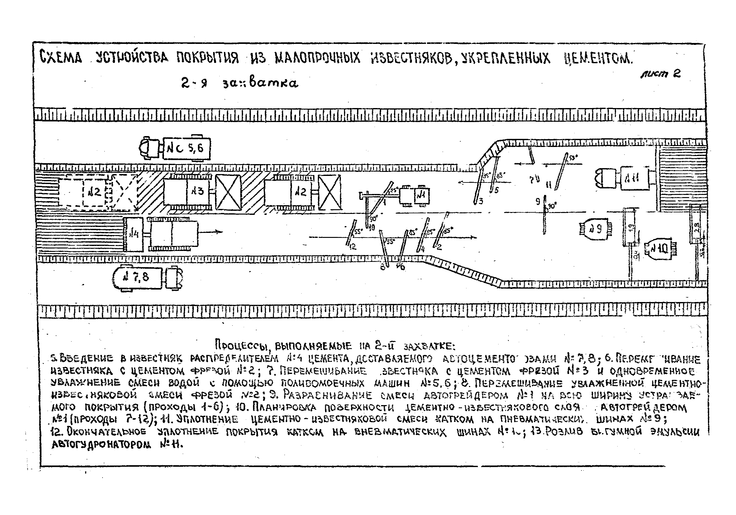 Технологические карты 