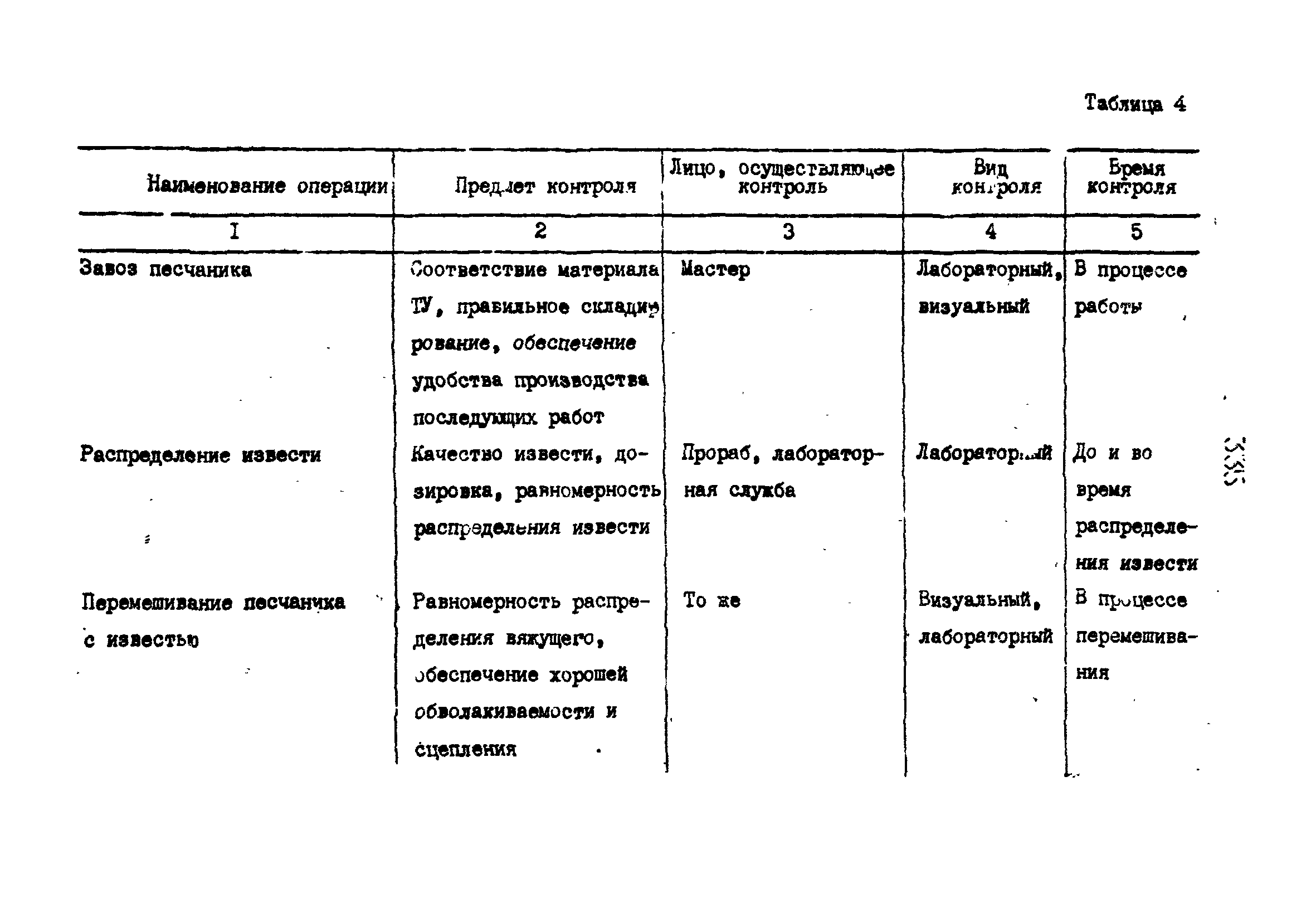 Технологические карты 