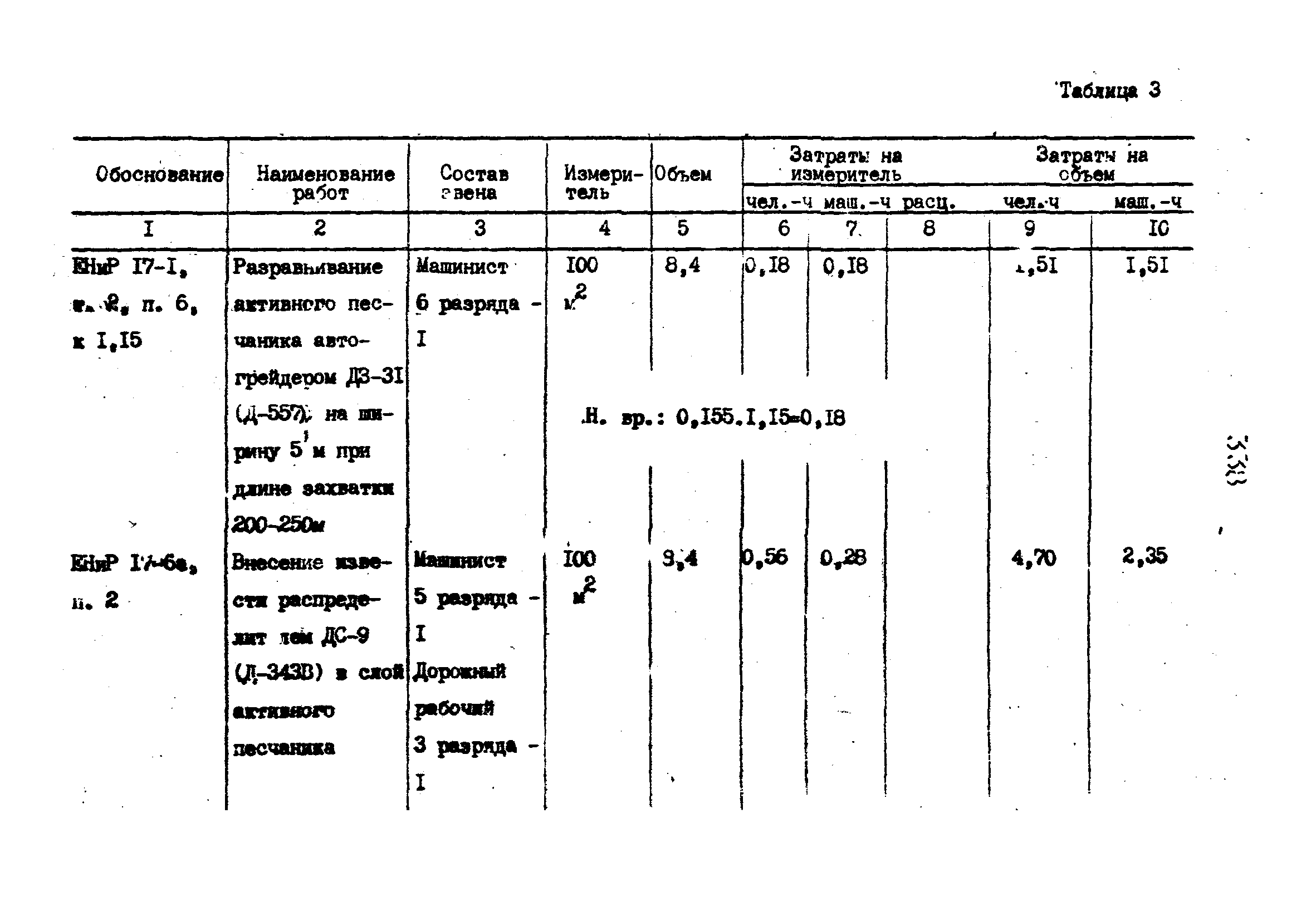 Технологические карты 