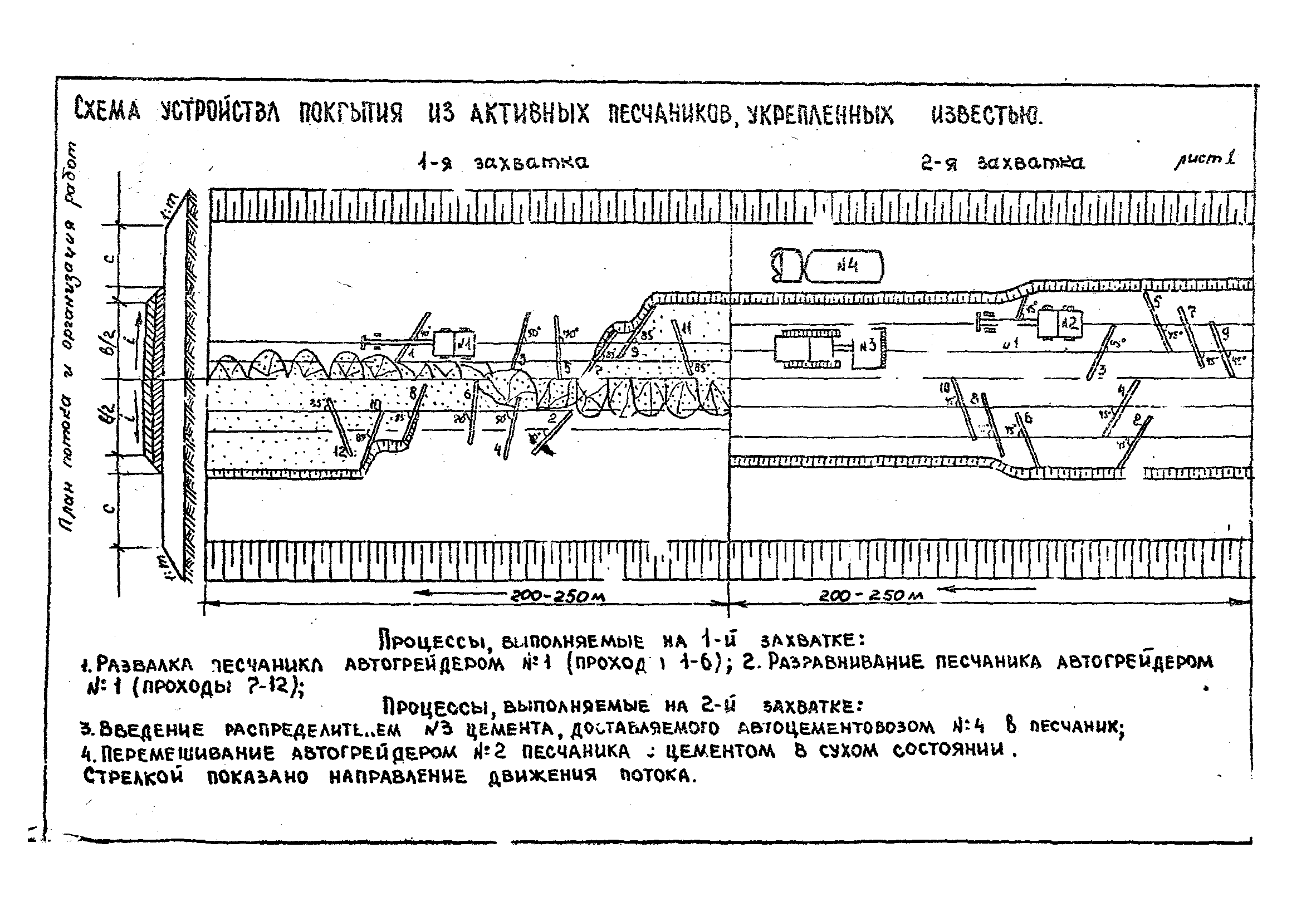 Технологические карты 