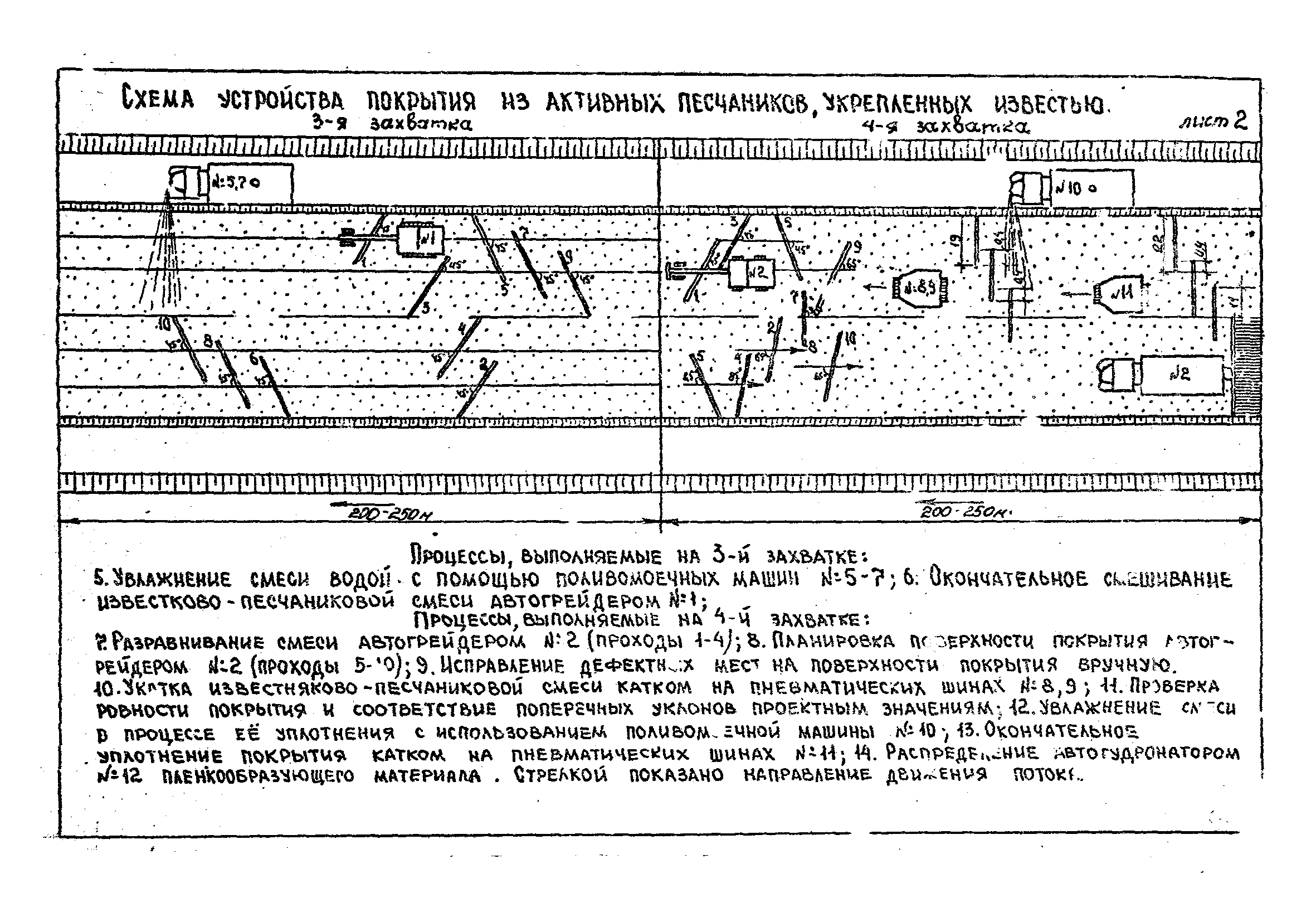 Технологические карты 