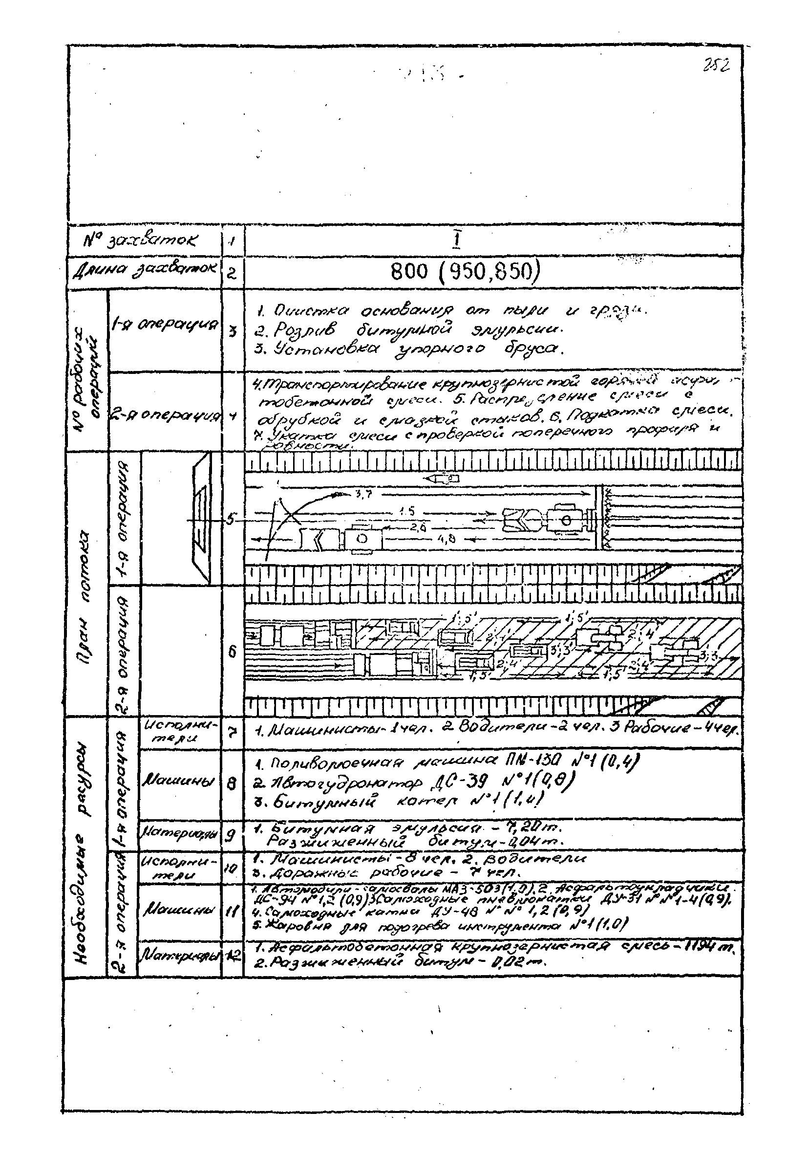 Технологические карты 