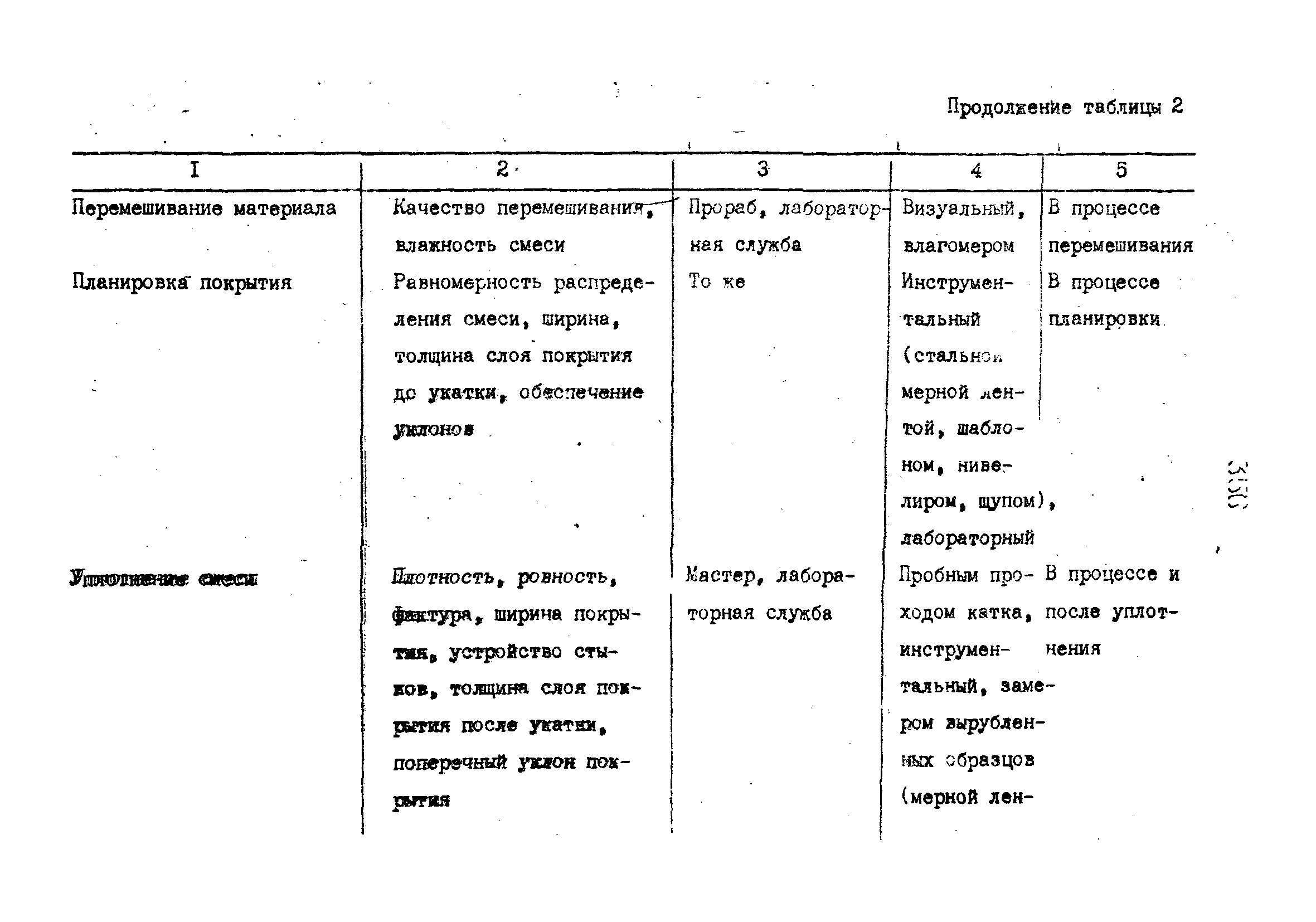 Технологические карты 