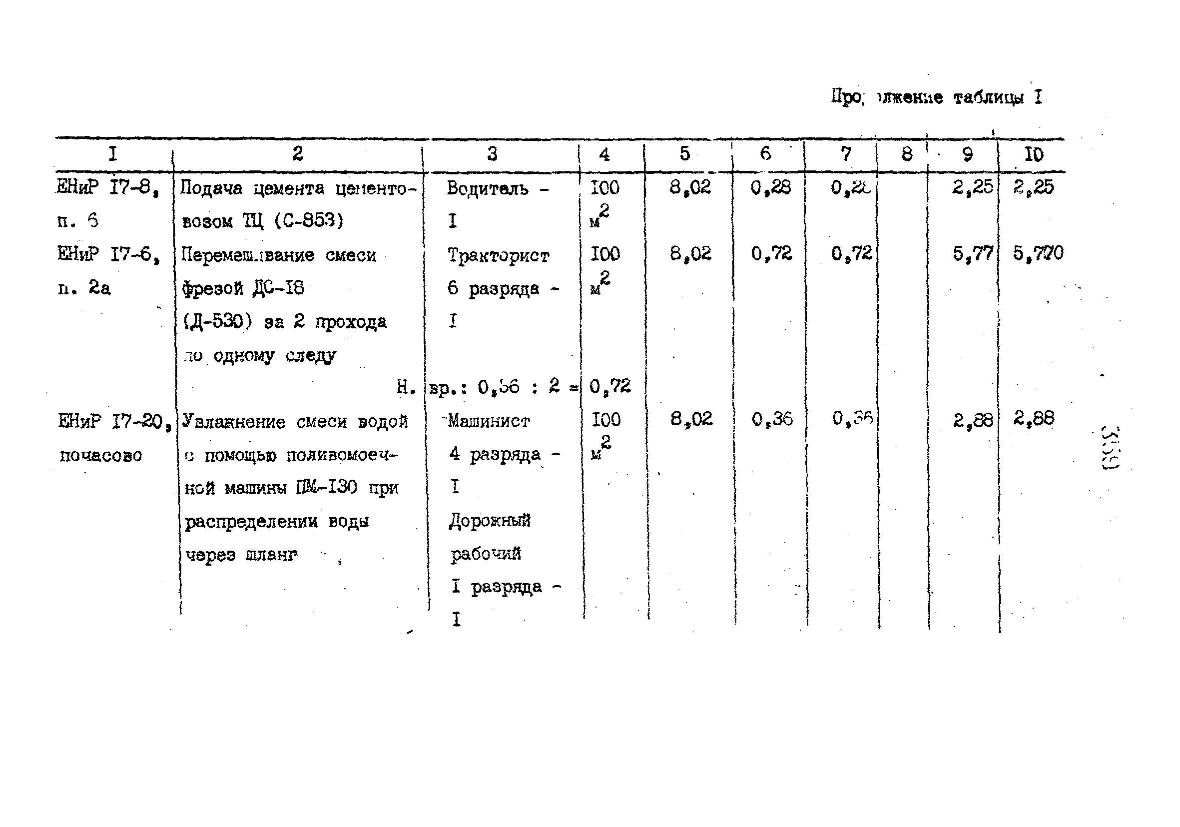 Технологические карты 