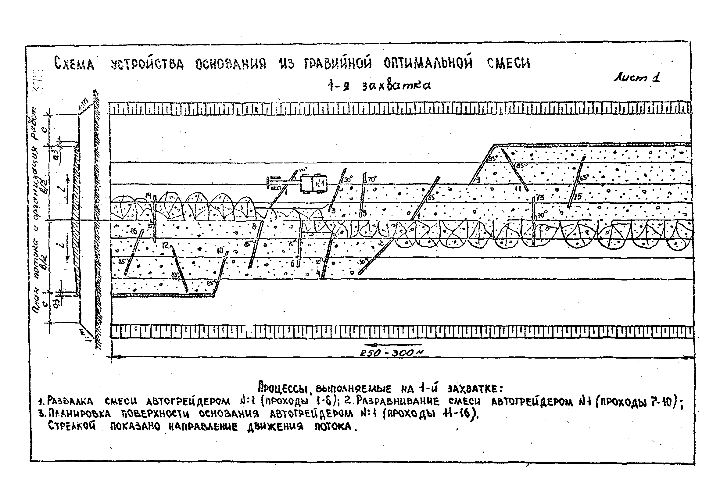 Технологические карты 