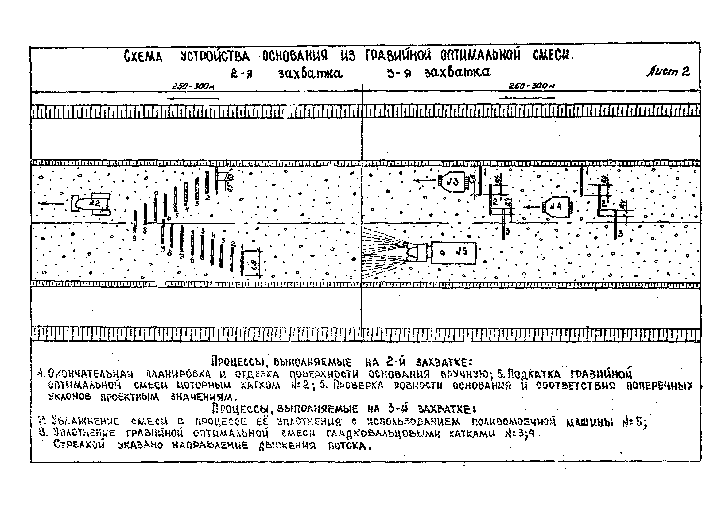 Технологические карты 