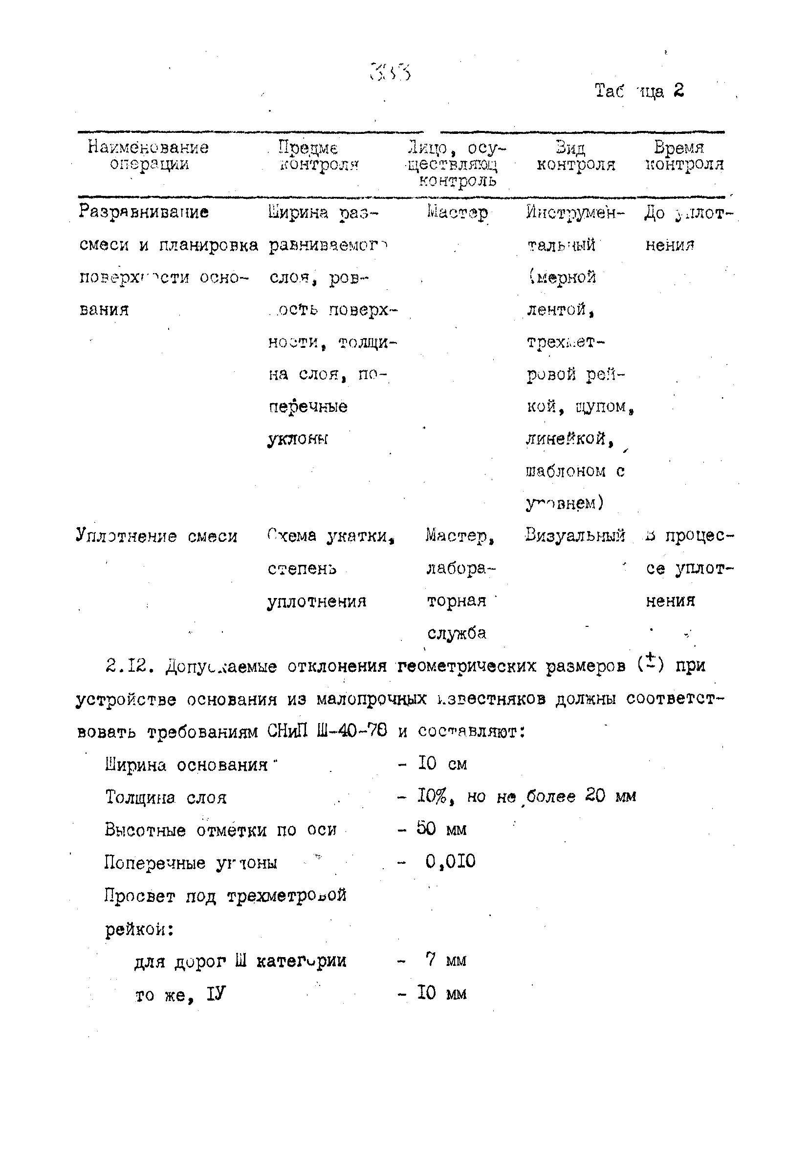 Технологические карты 