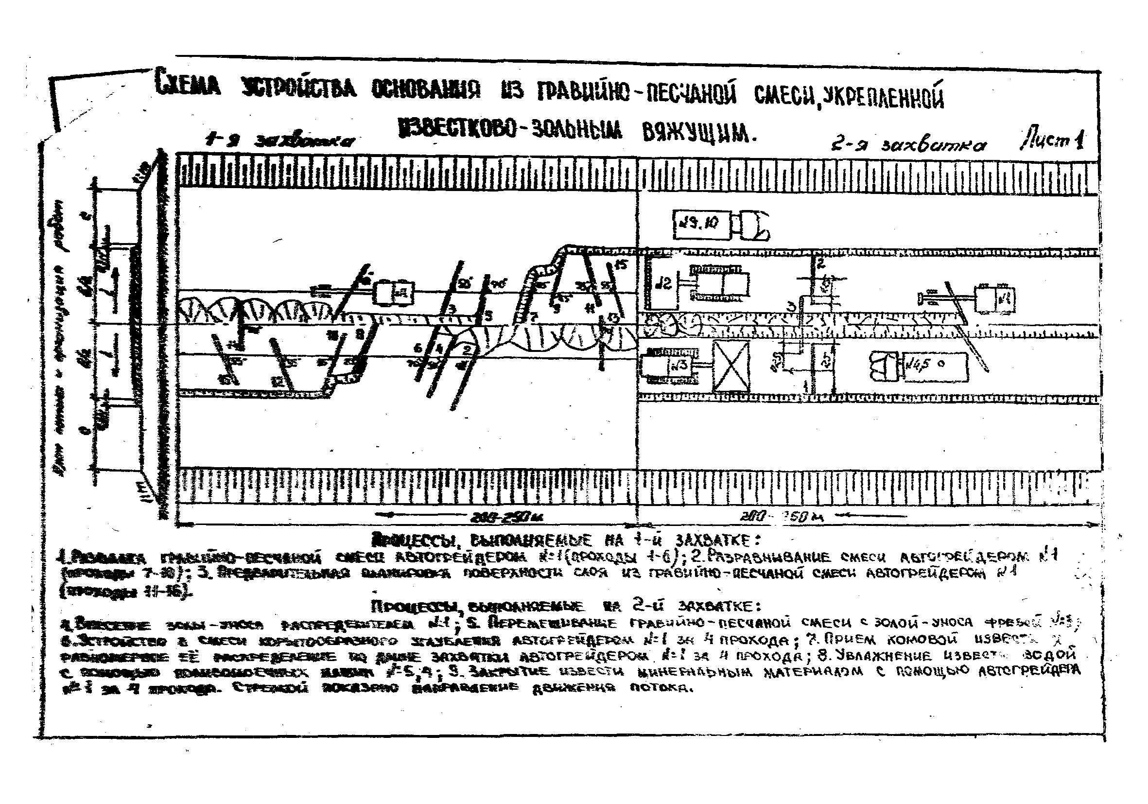 Технологические карты 