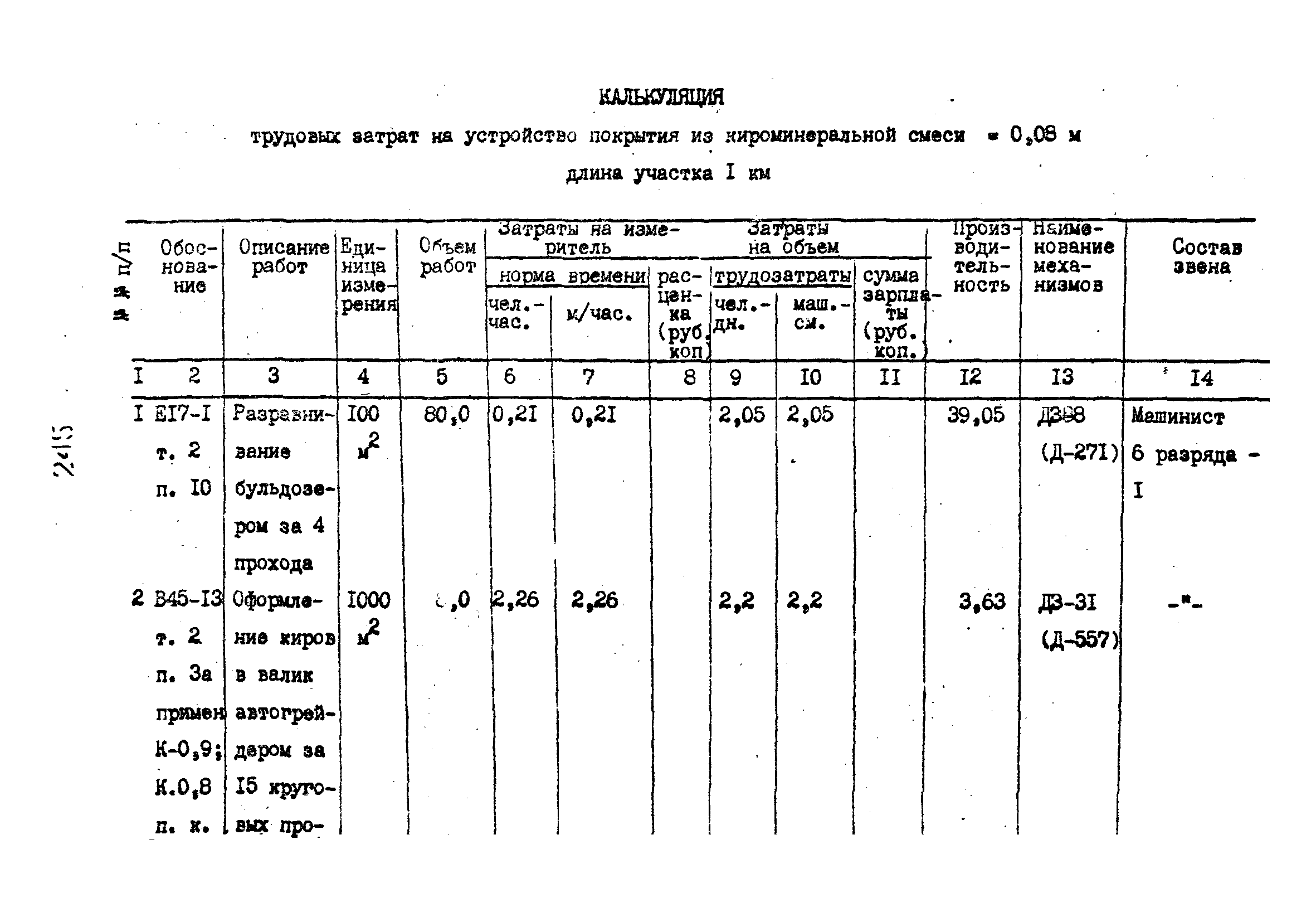 Технологические карты 