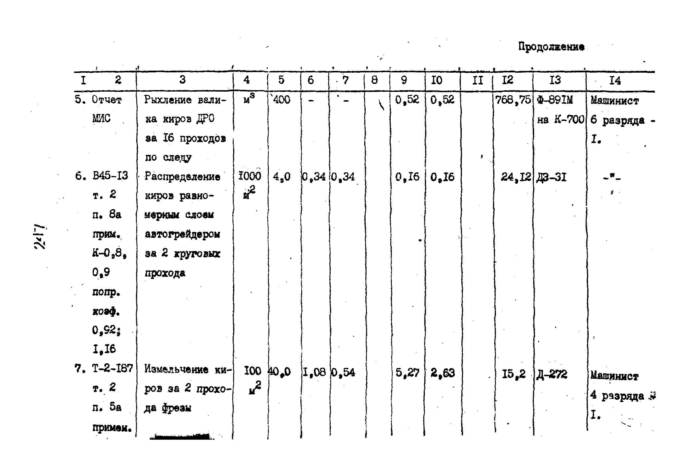 Технологические карты 