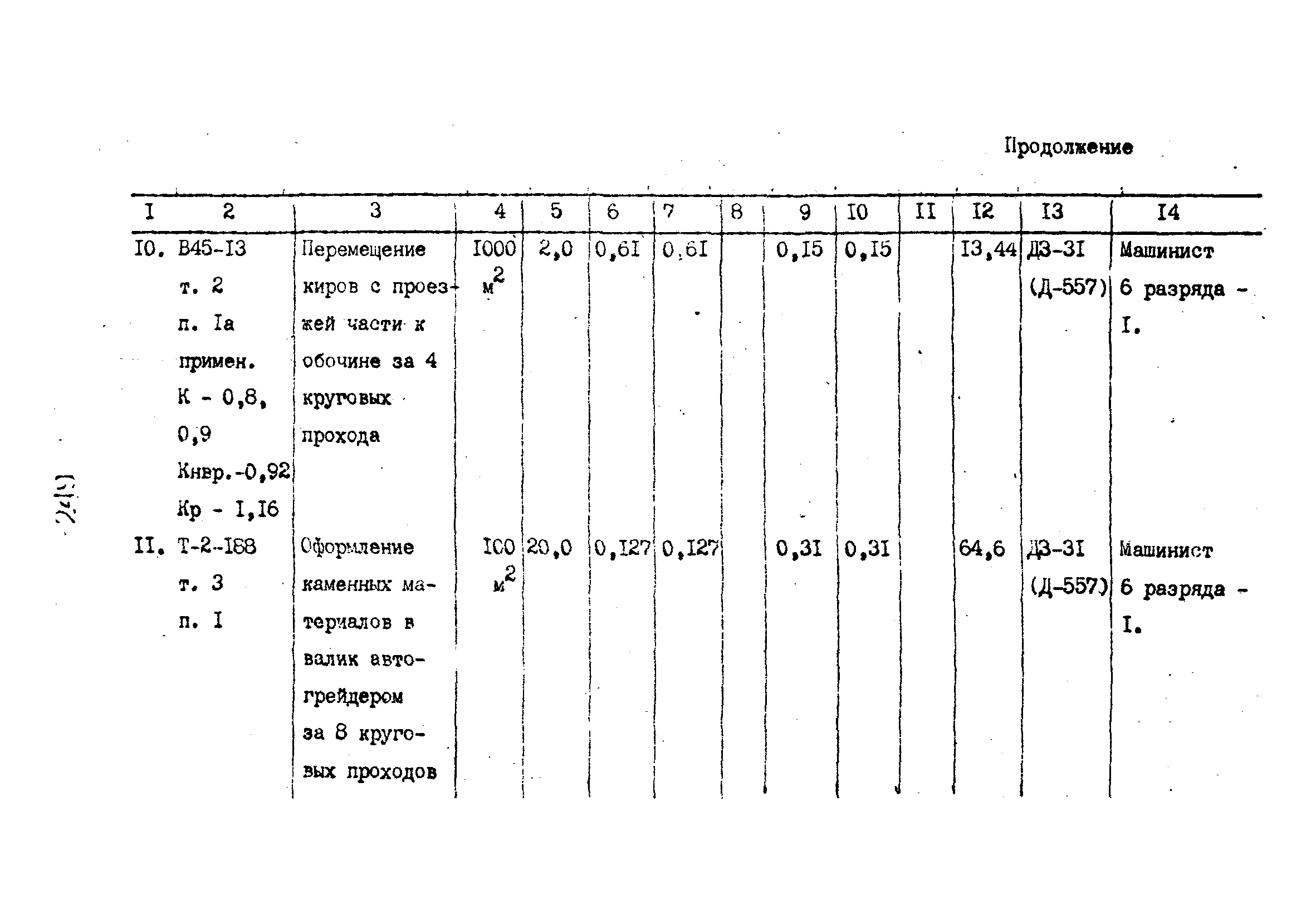 Технологические карты 