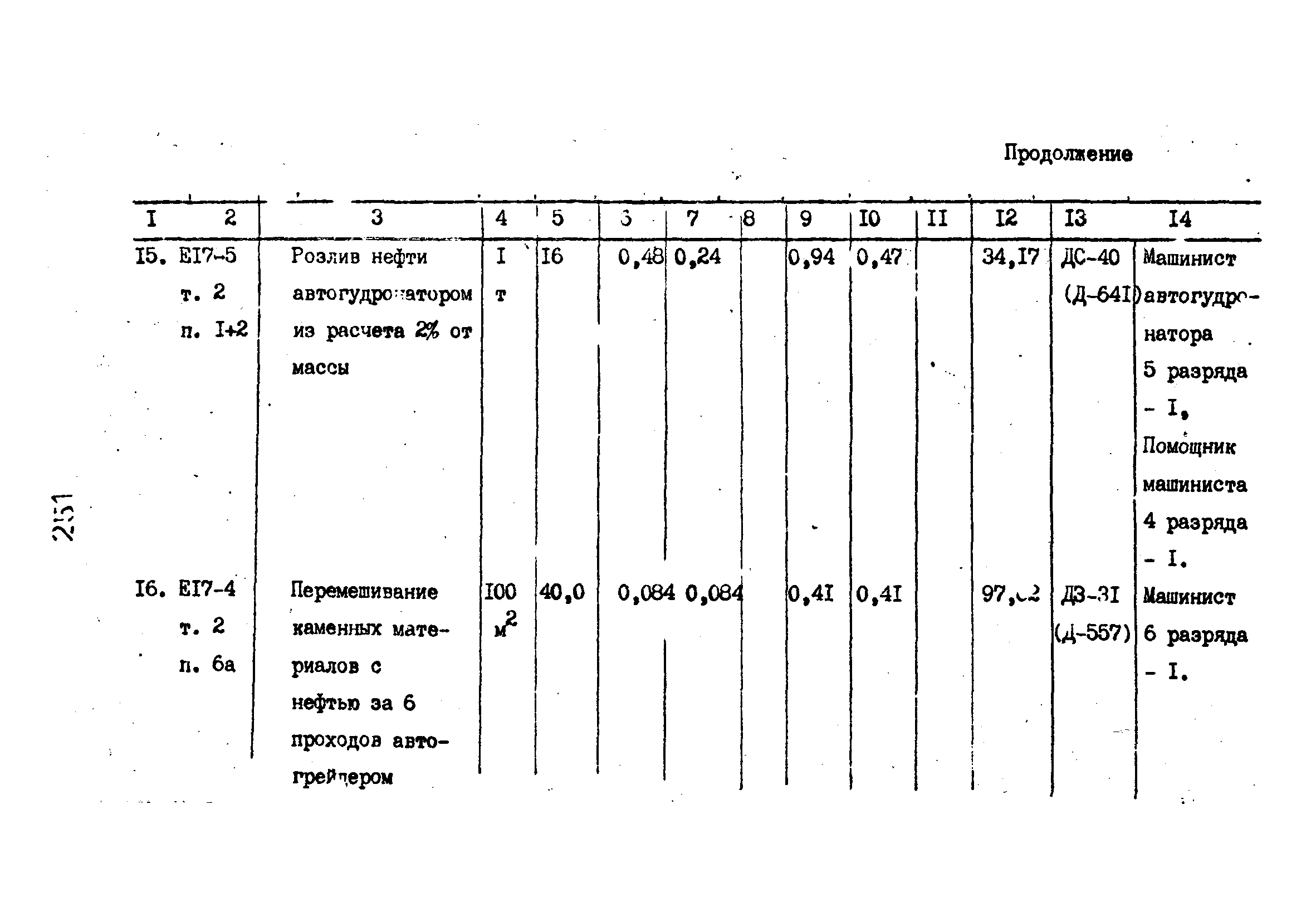 Технологические карты 