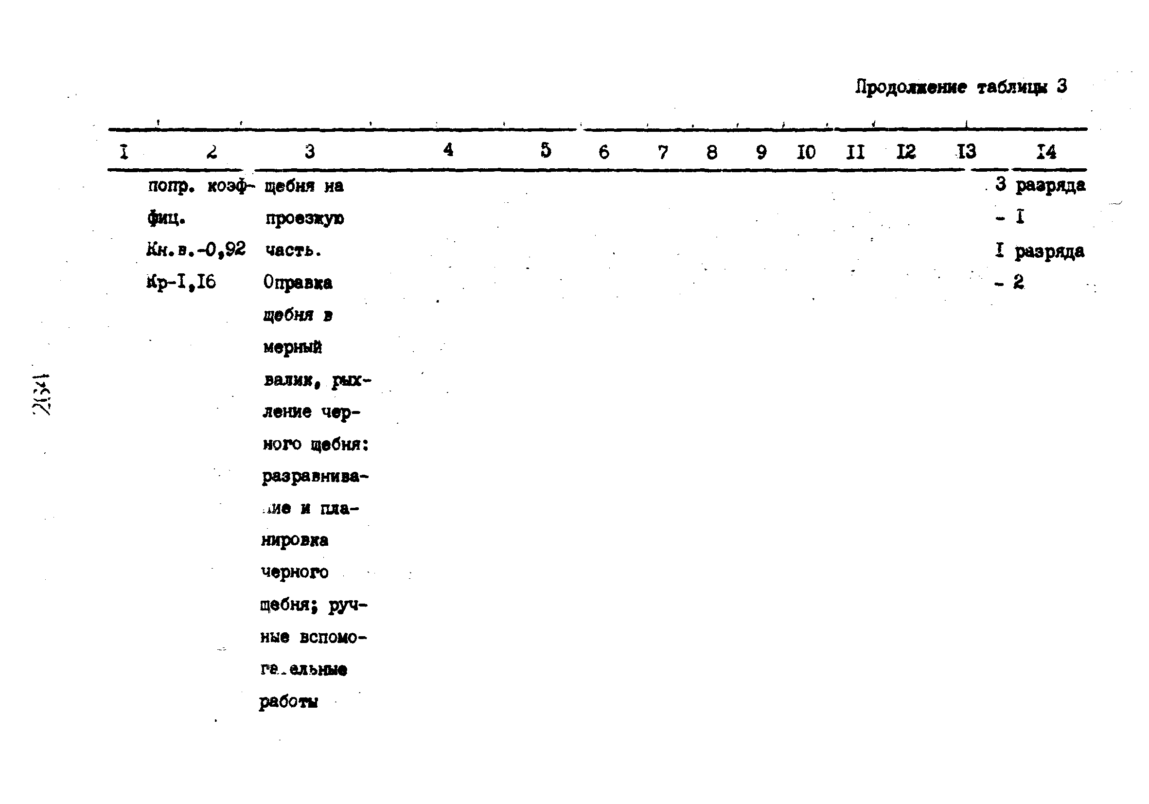 Технологические карты 