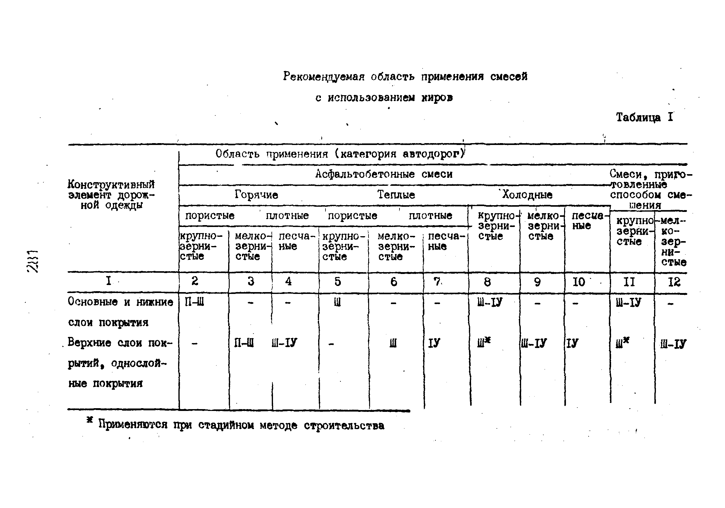 Технологические карты 