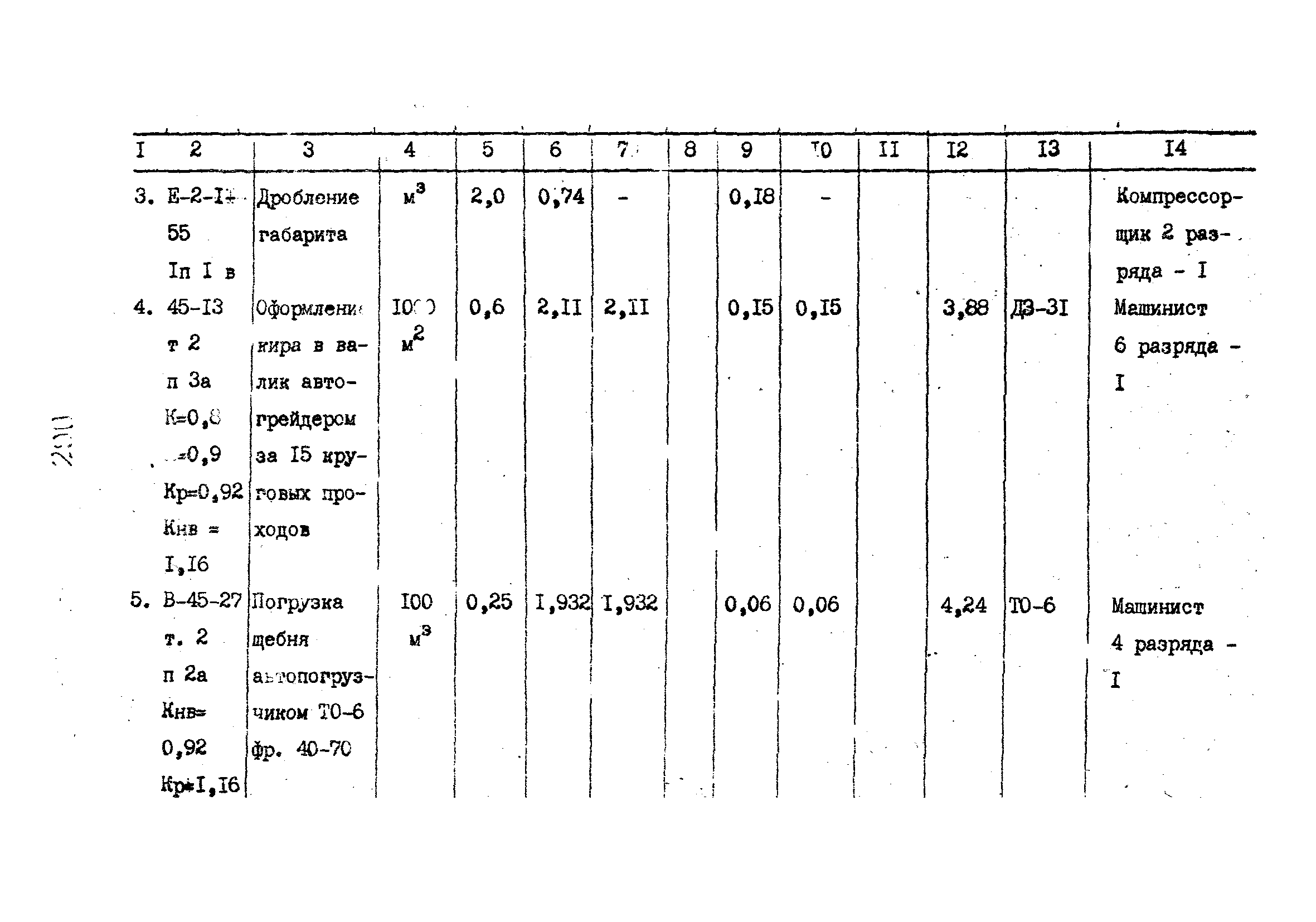 Технологические карты 