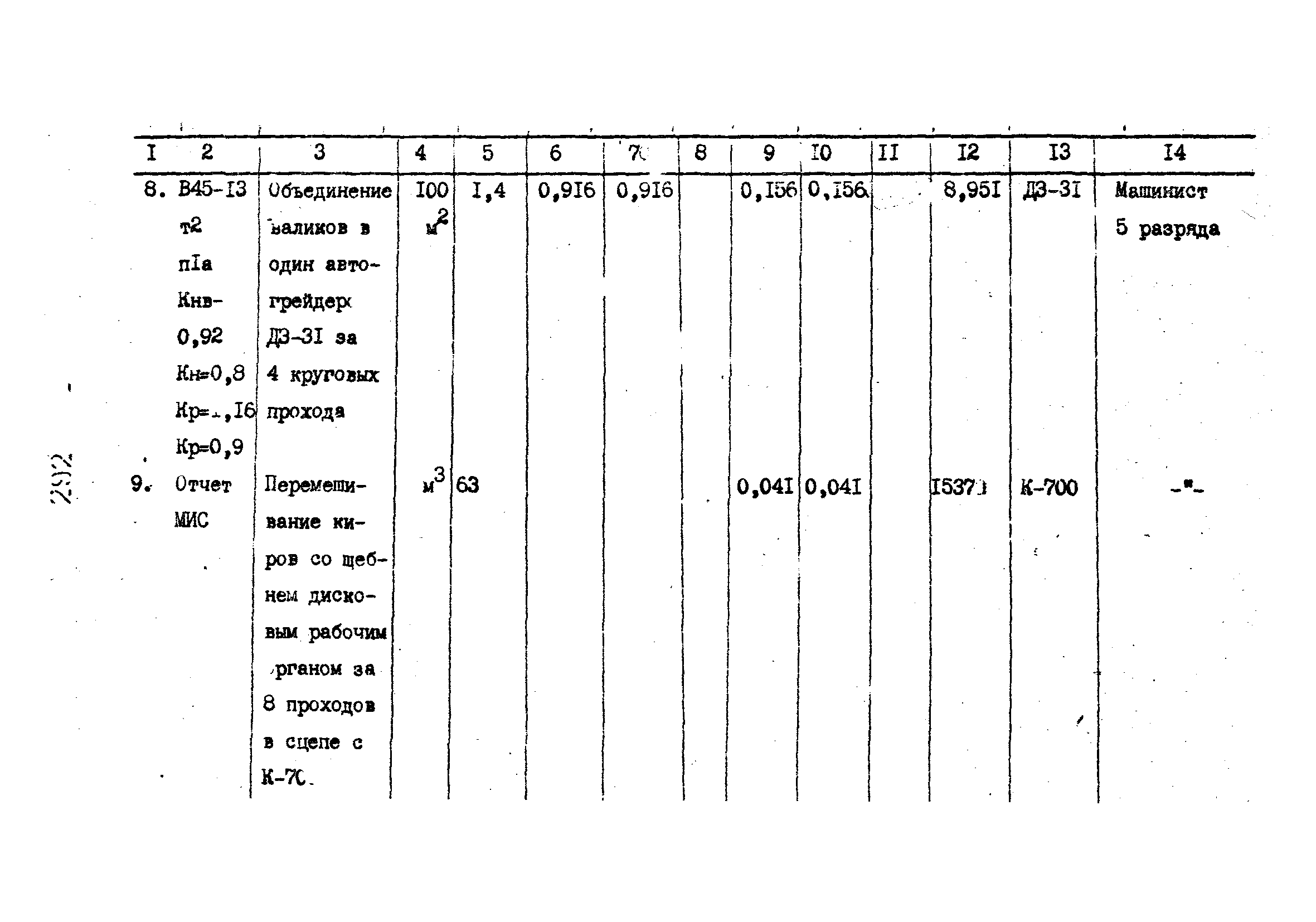 Технологические карты 