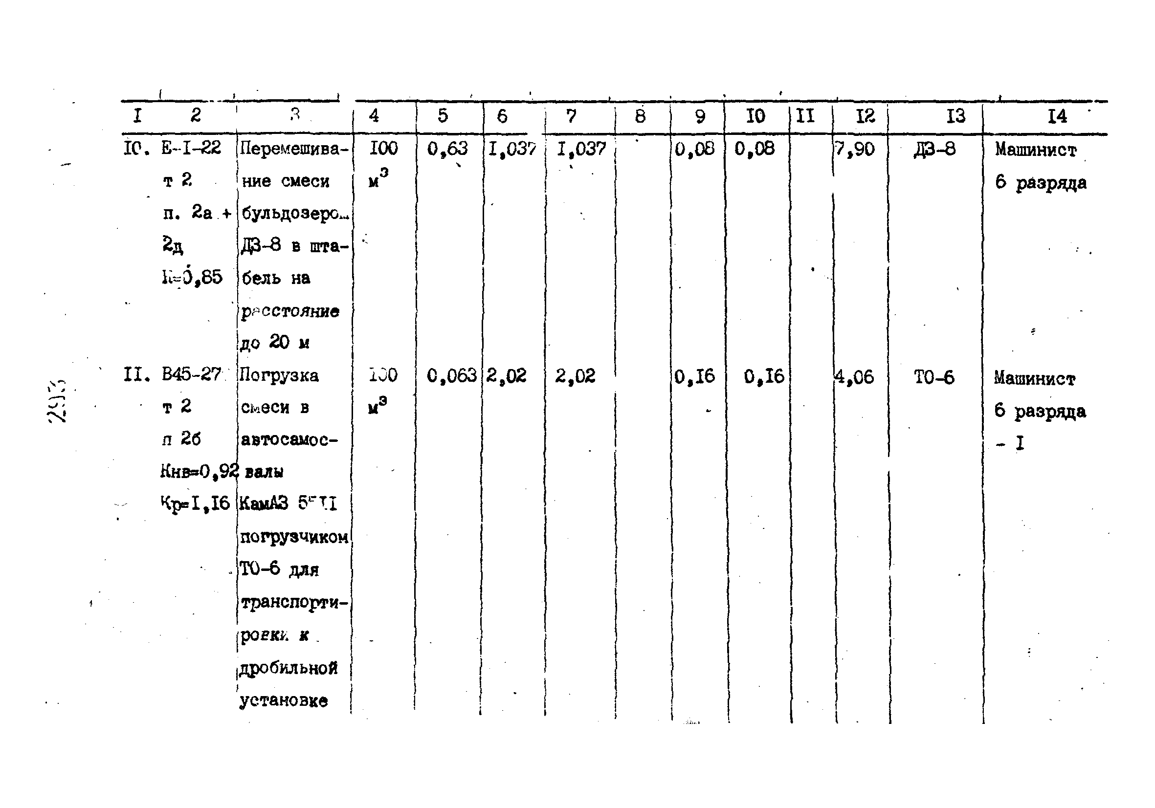 Технологические карты 