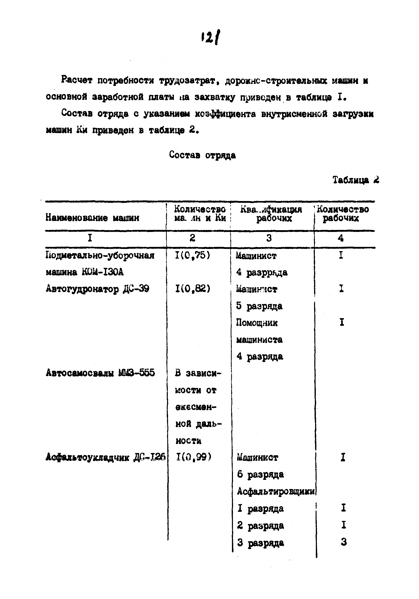 Технологические карты 