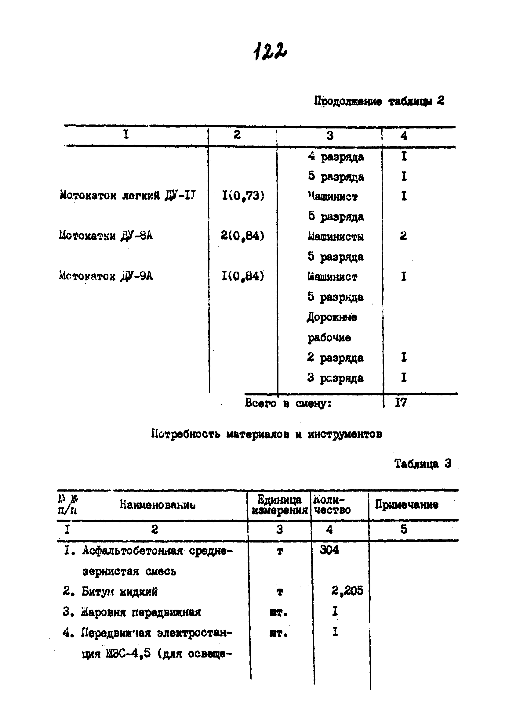 Технологические карты 