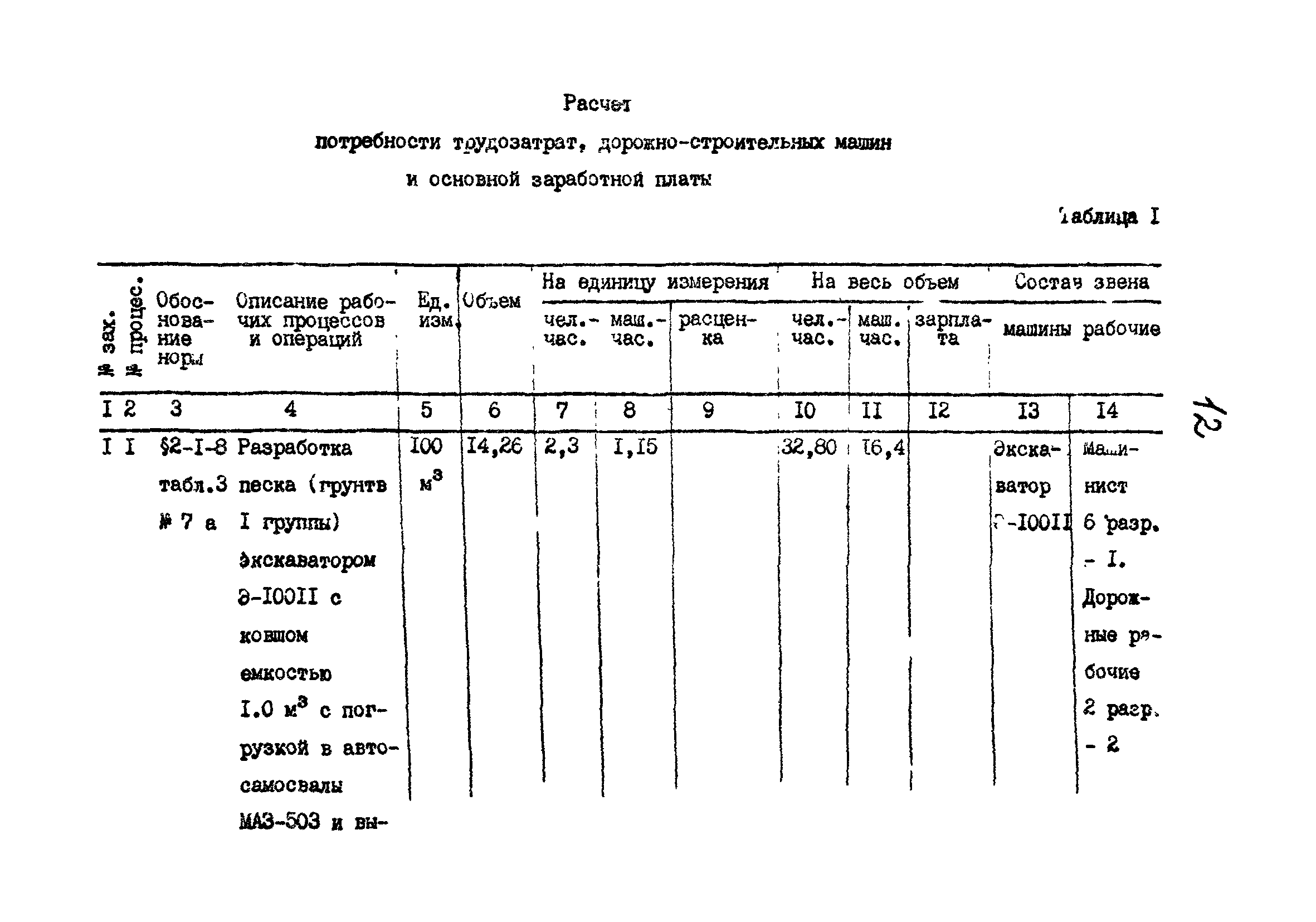 Технологические карты 