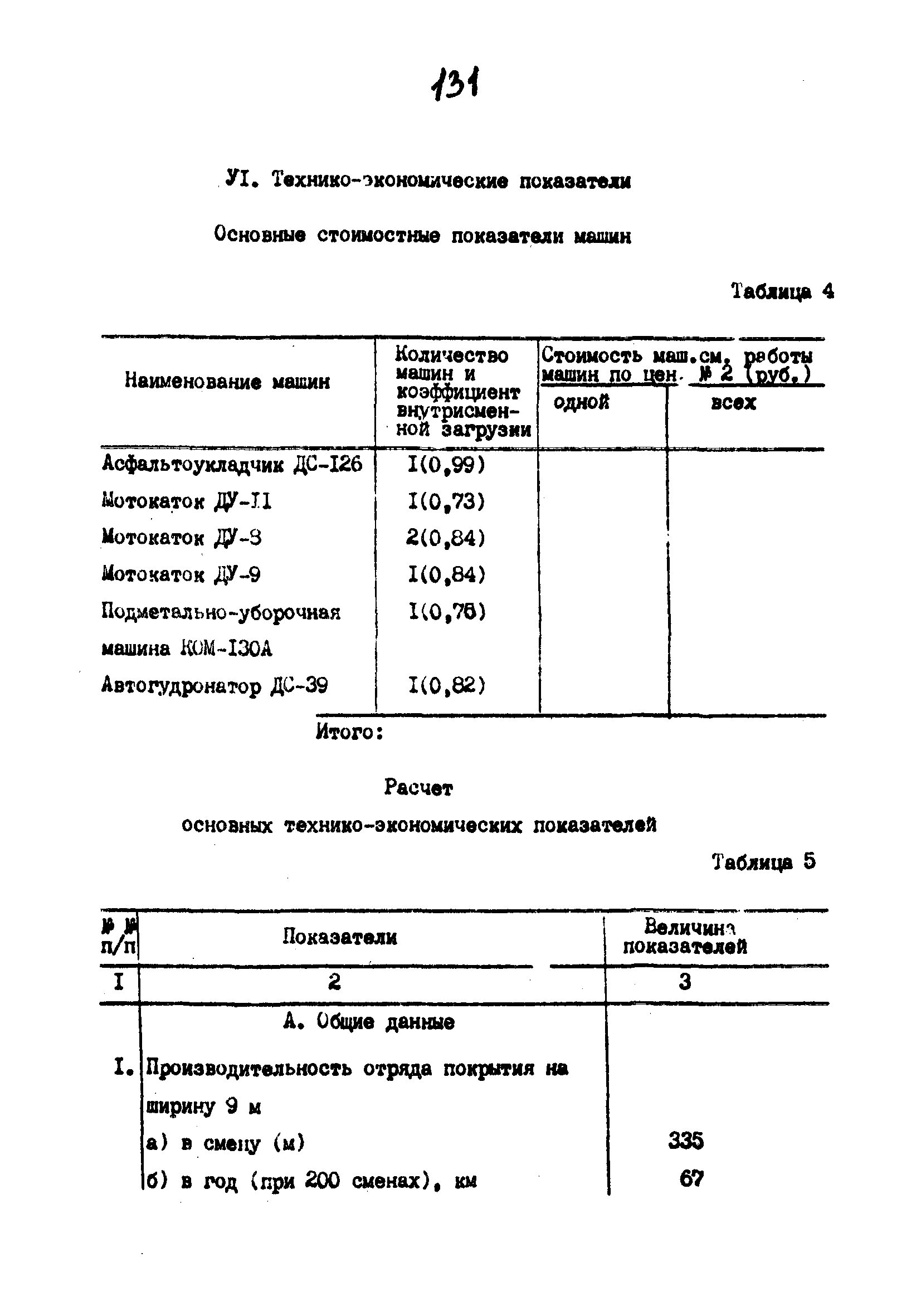 Технологические карты 