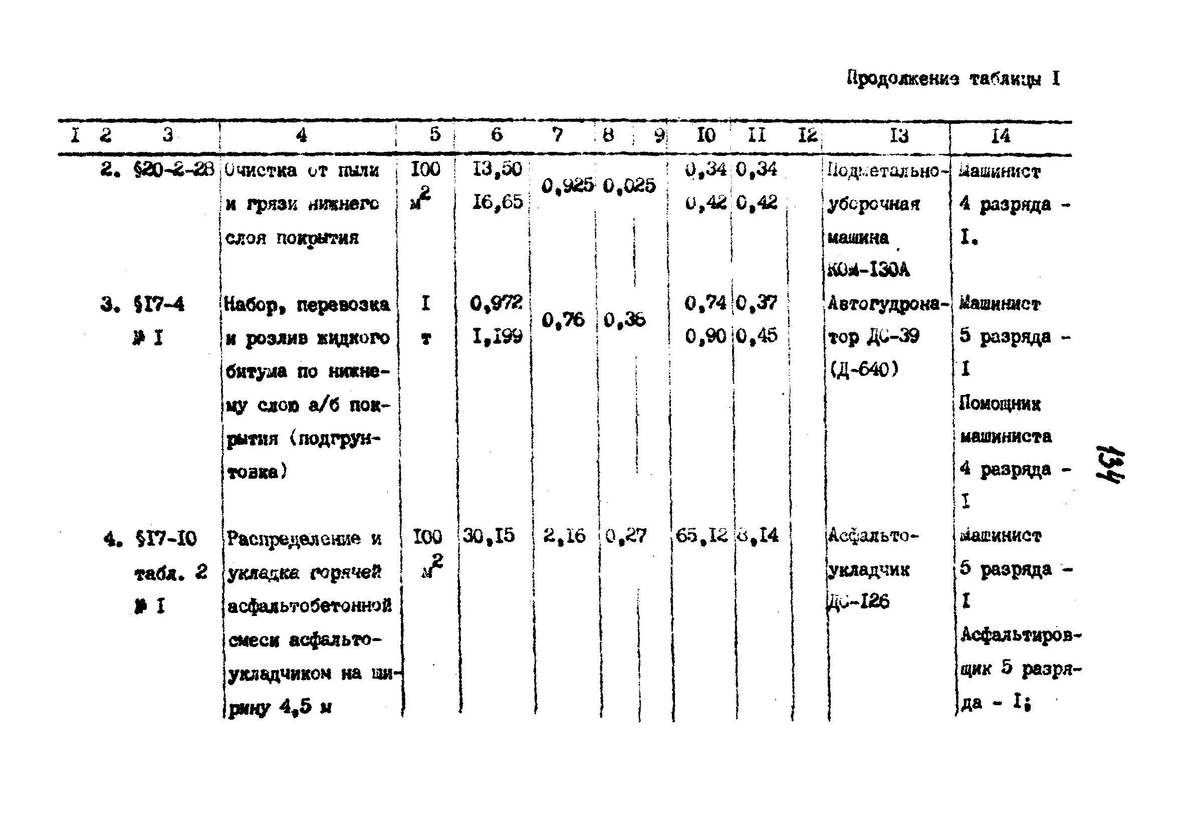 Технологические карты 