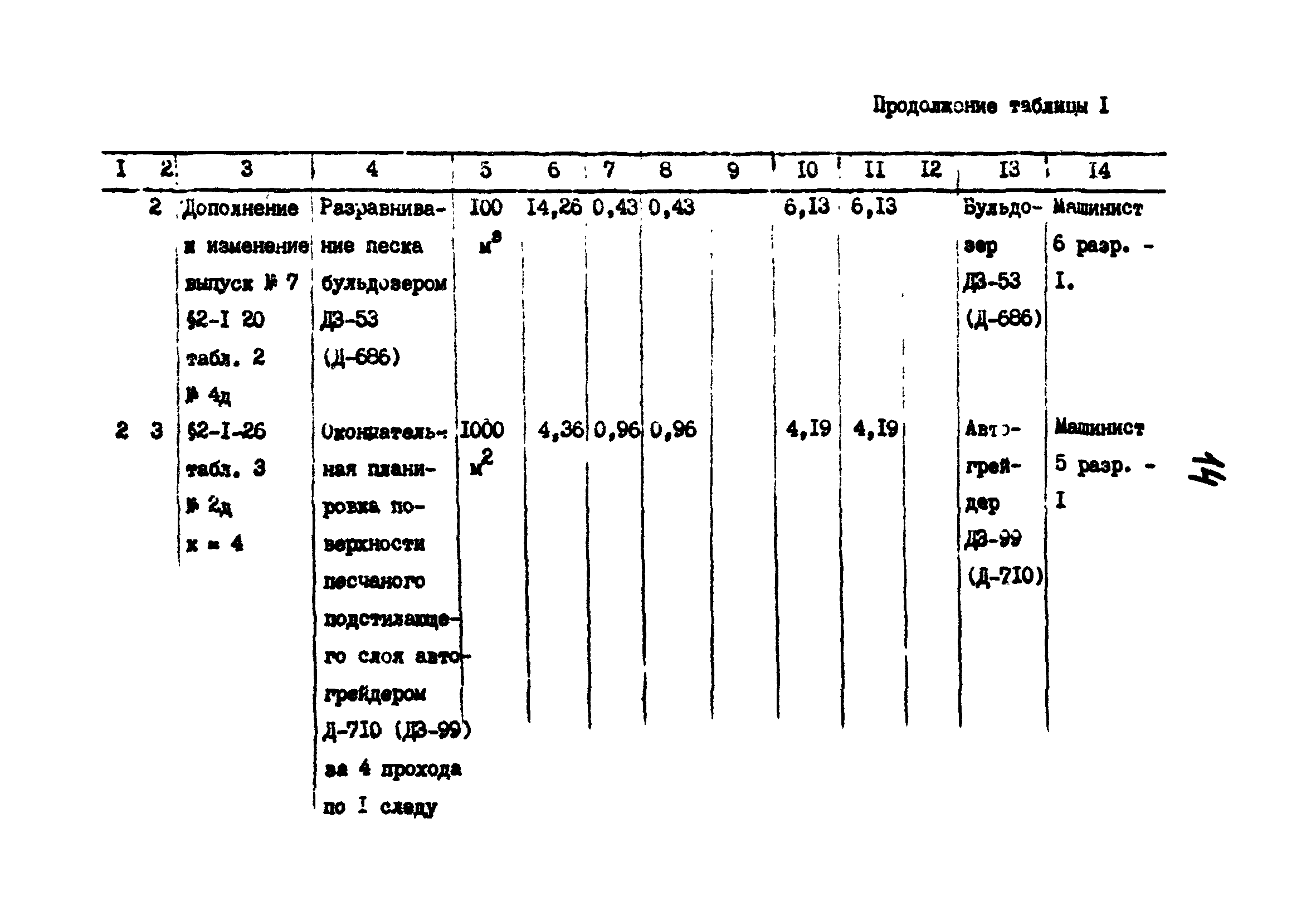 Технологические карты 