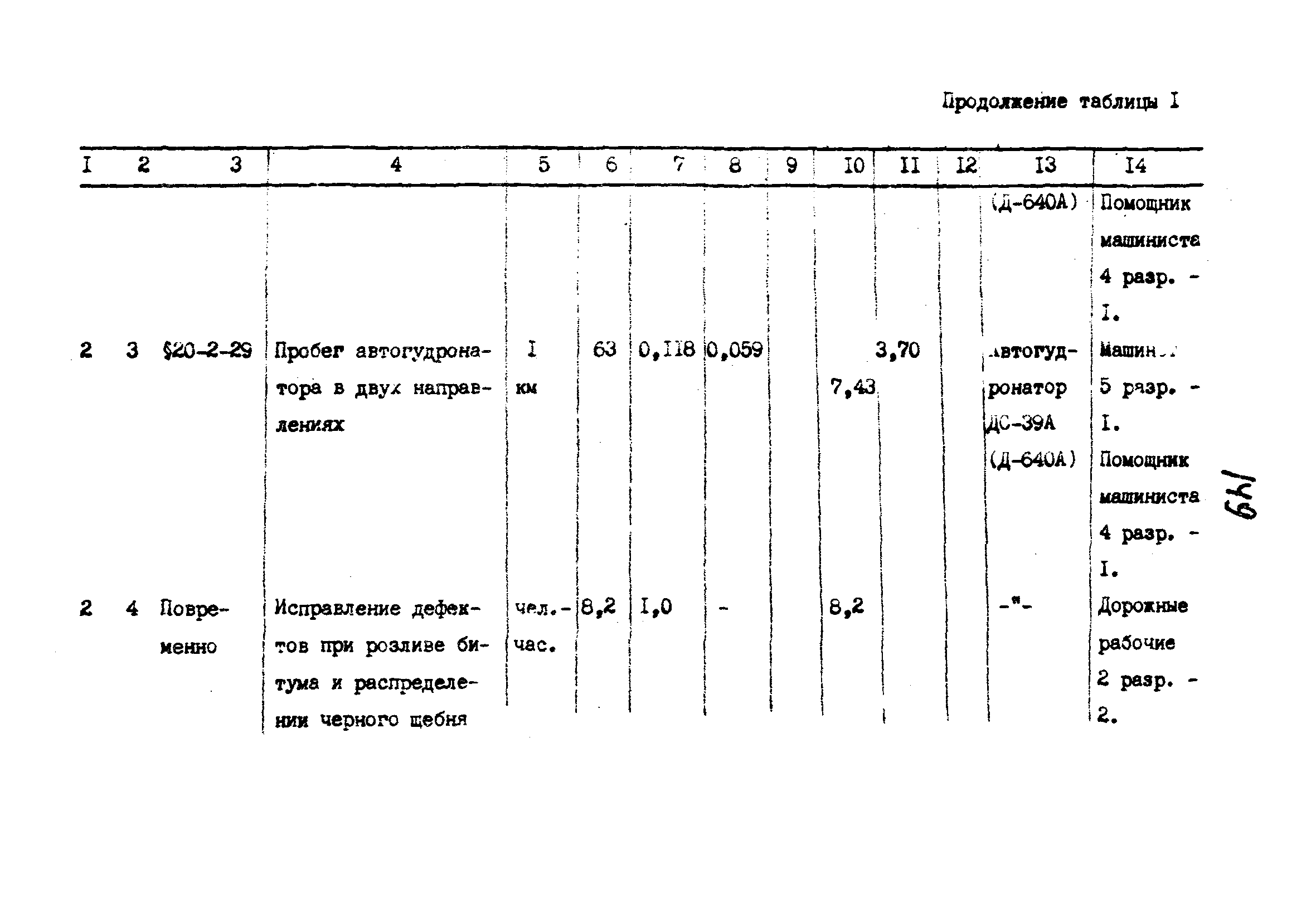 Технологические карты 