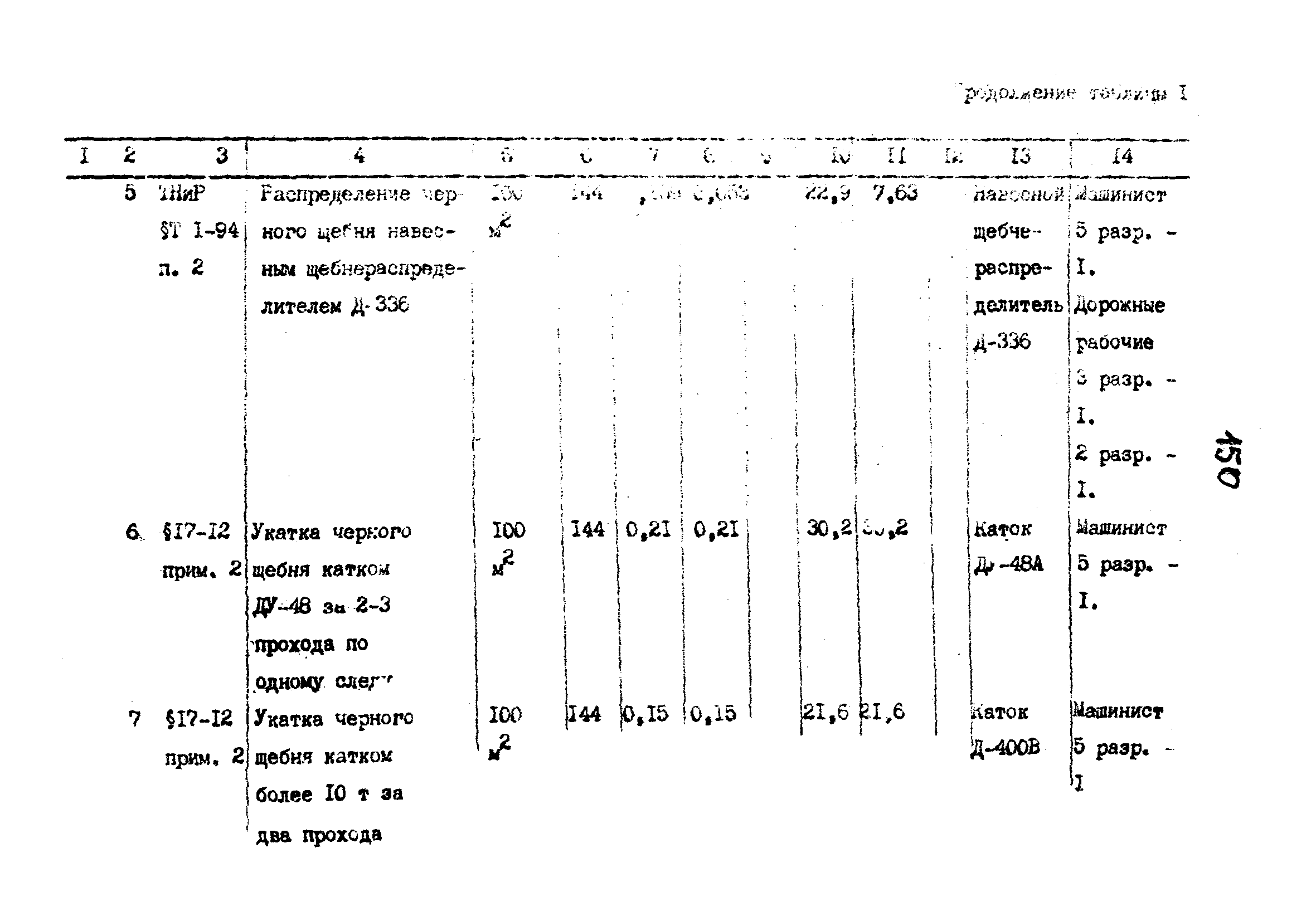 Технологические карты 