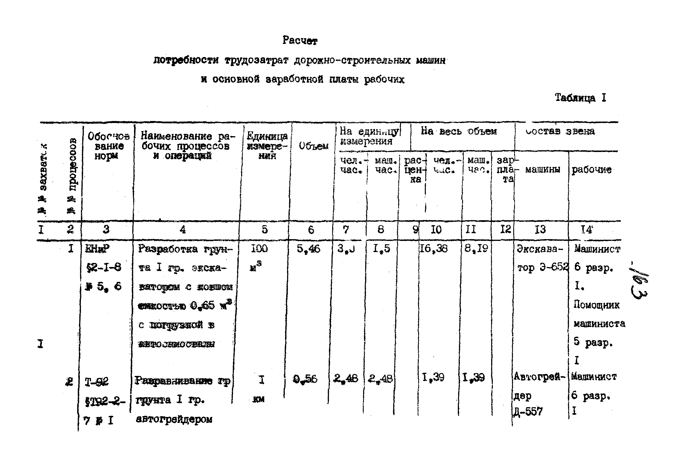 Технологические карты 