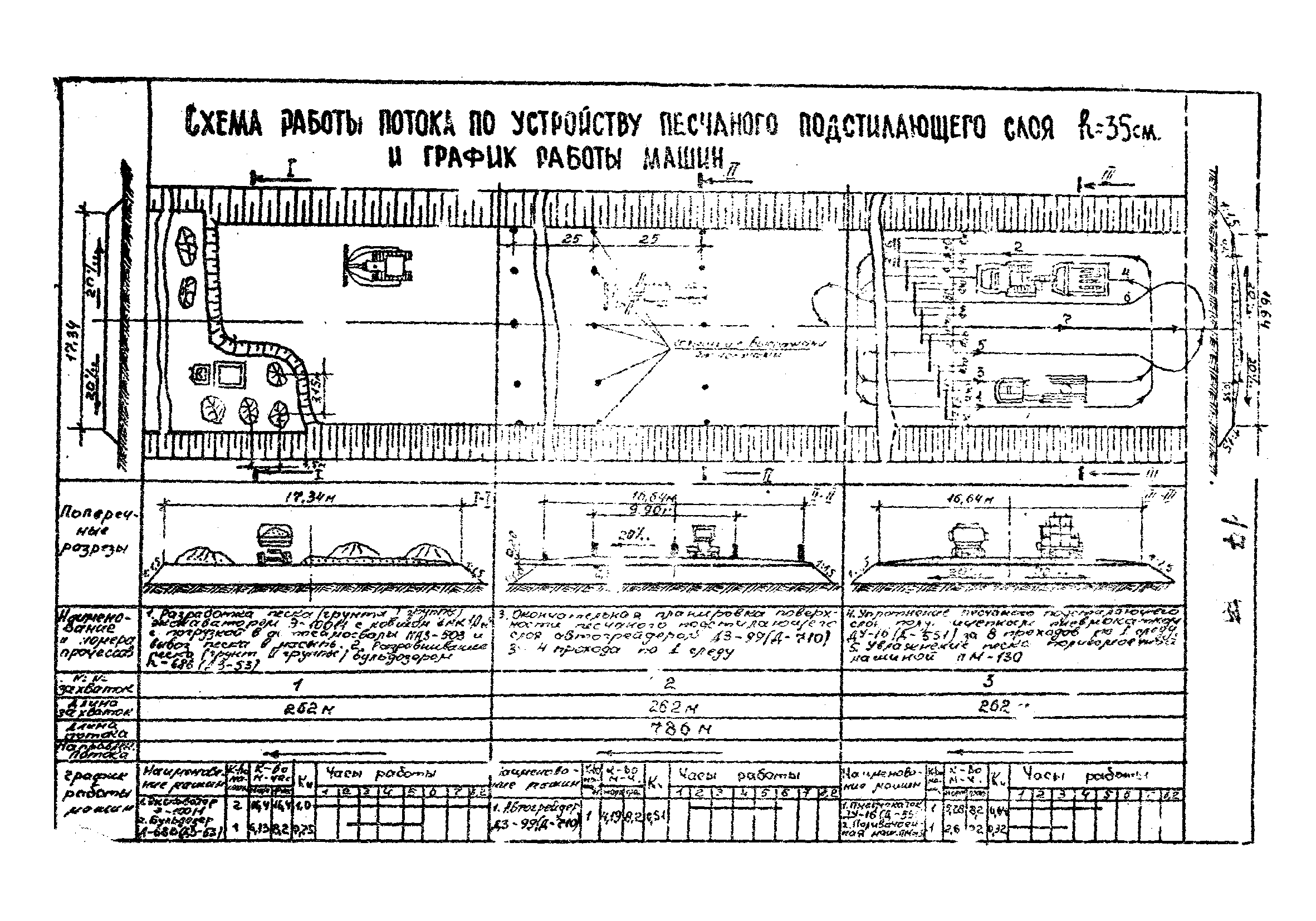 Технологические карты 