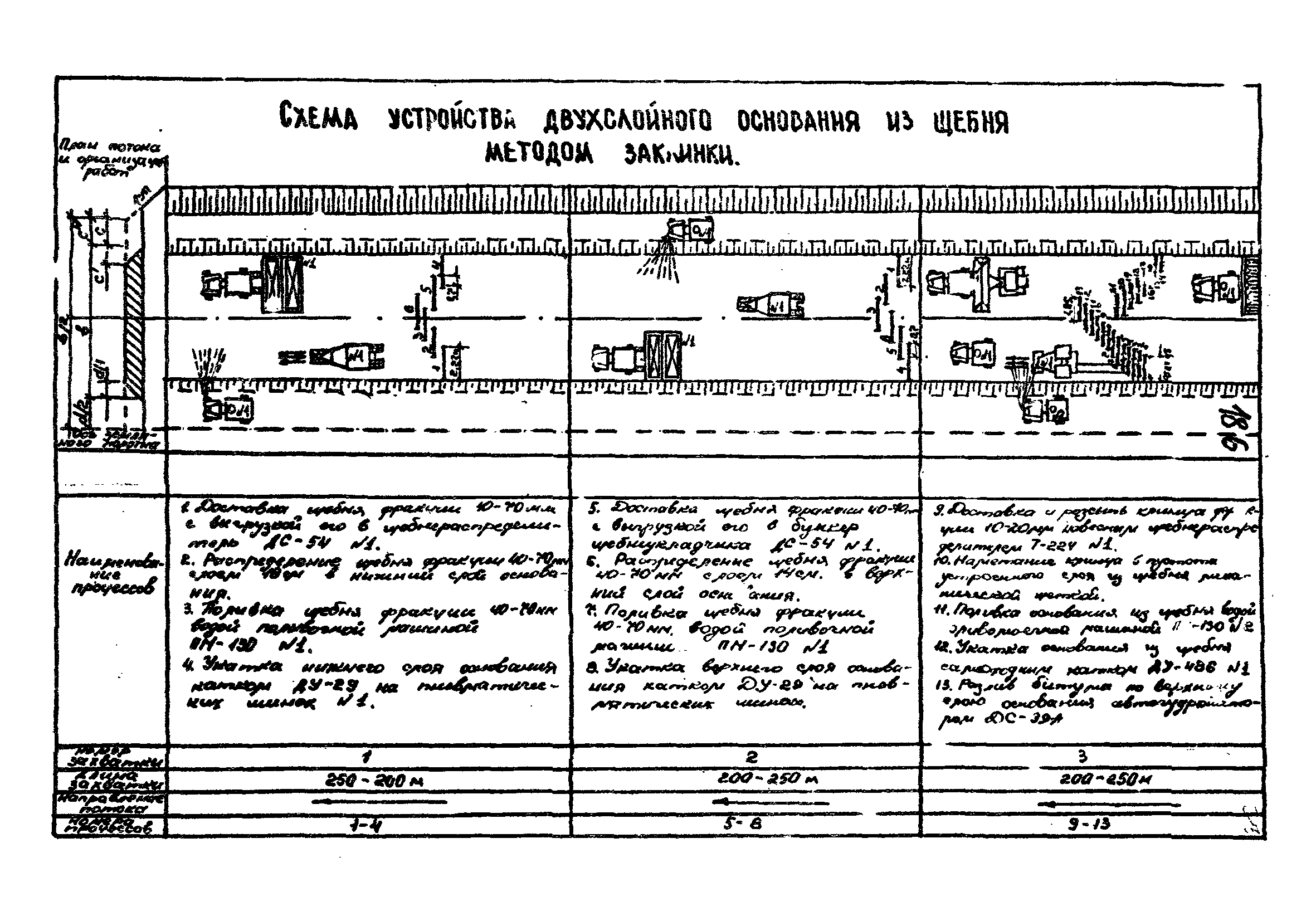 Устройство щебеночного основания технологическая карта