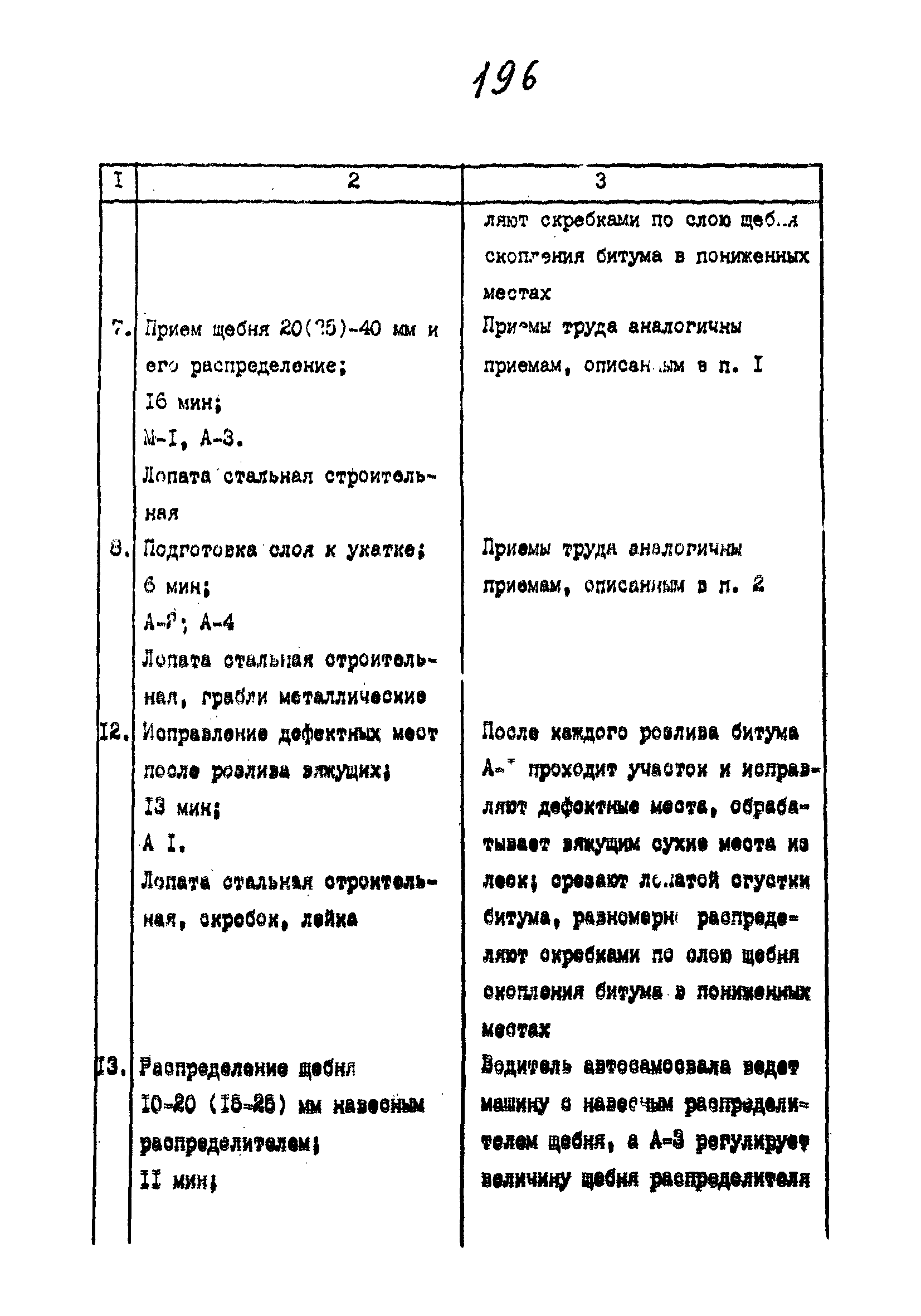 Технологические карты 