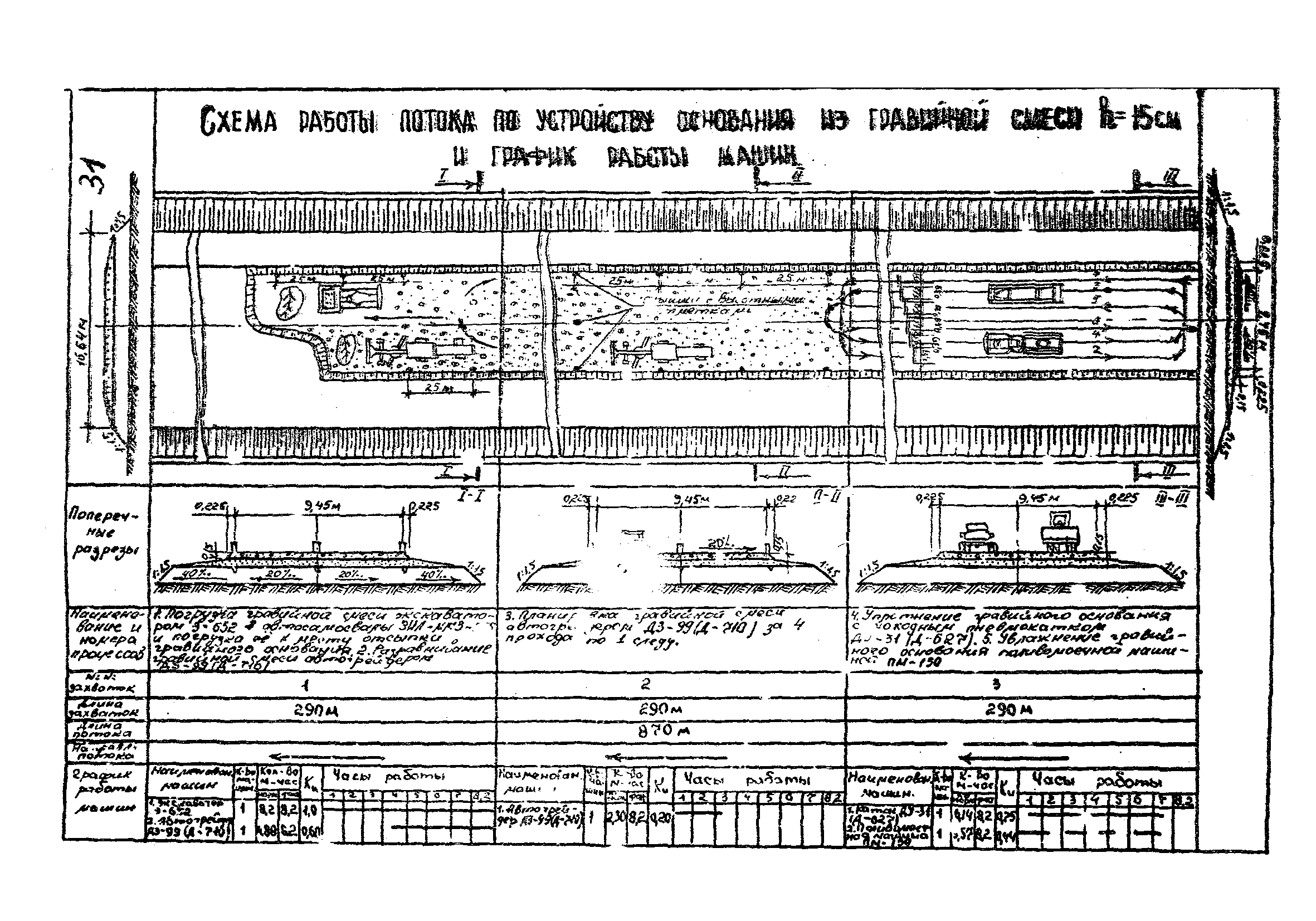 Технологические карты 