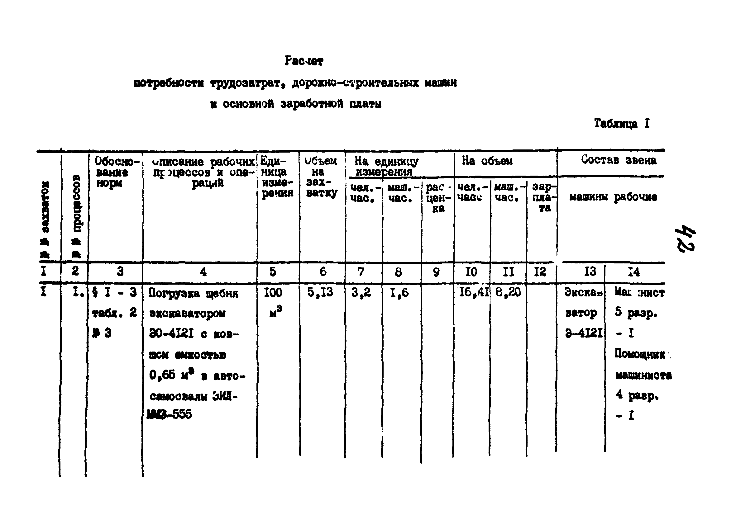 Технологические карты 