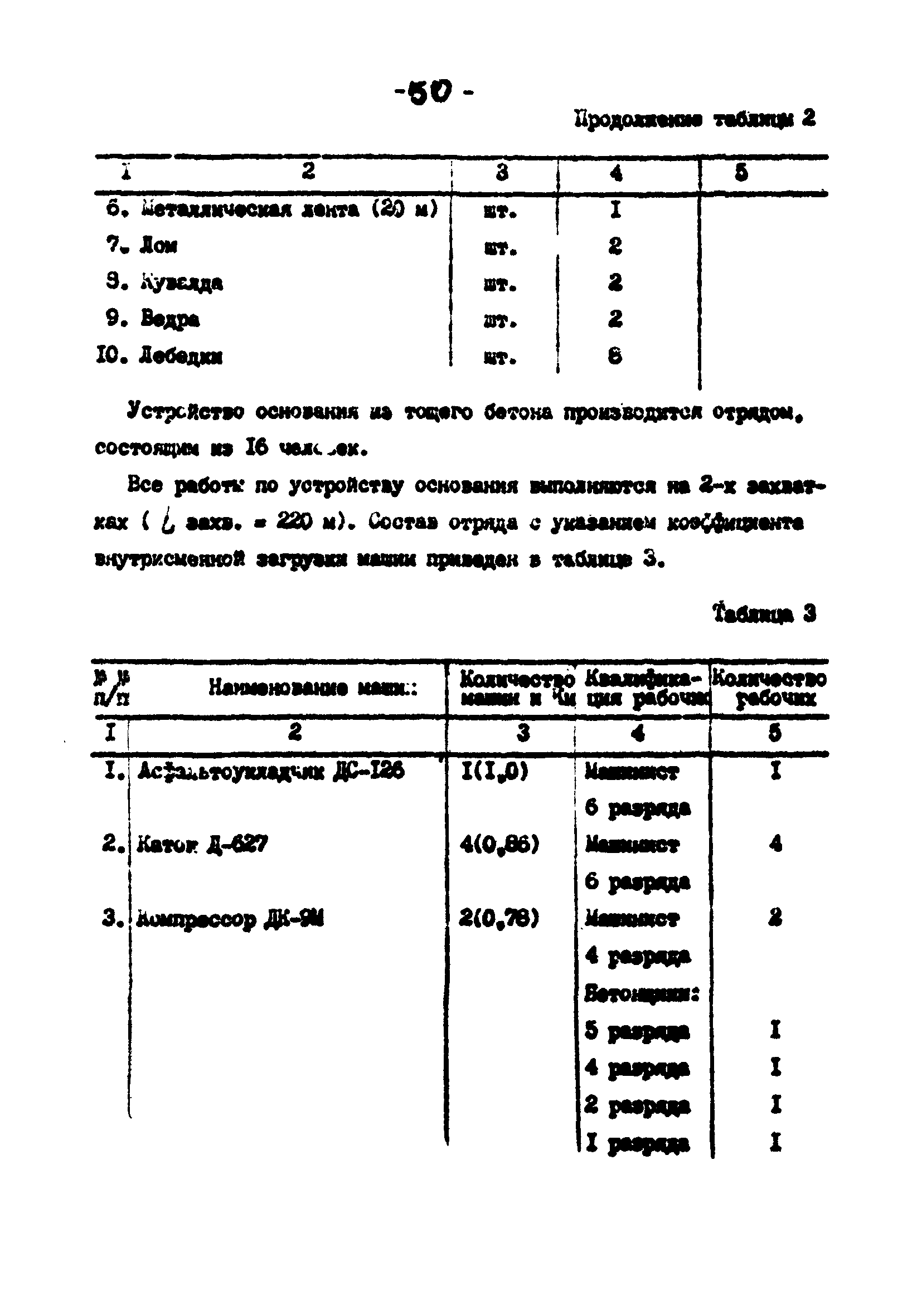 Технологические карты 