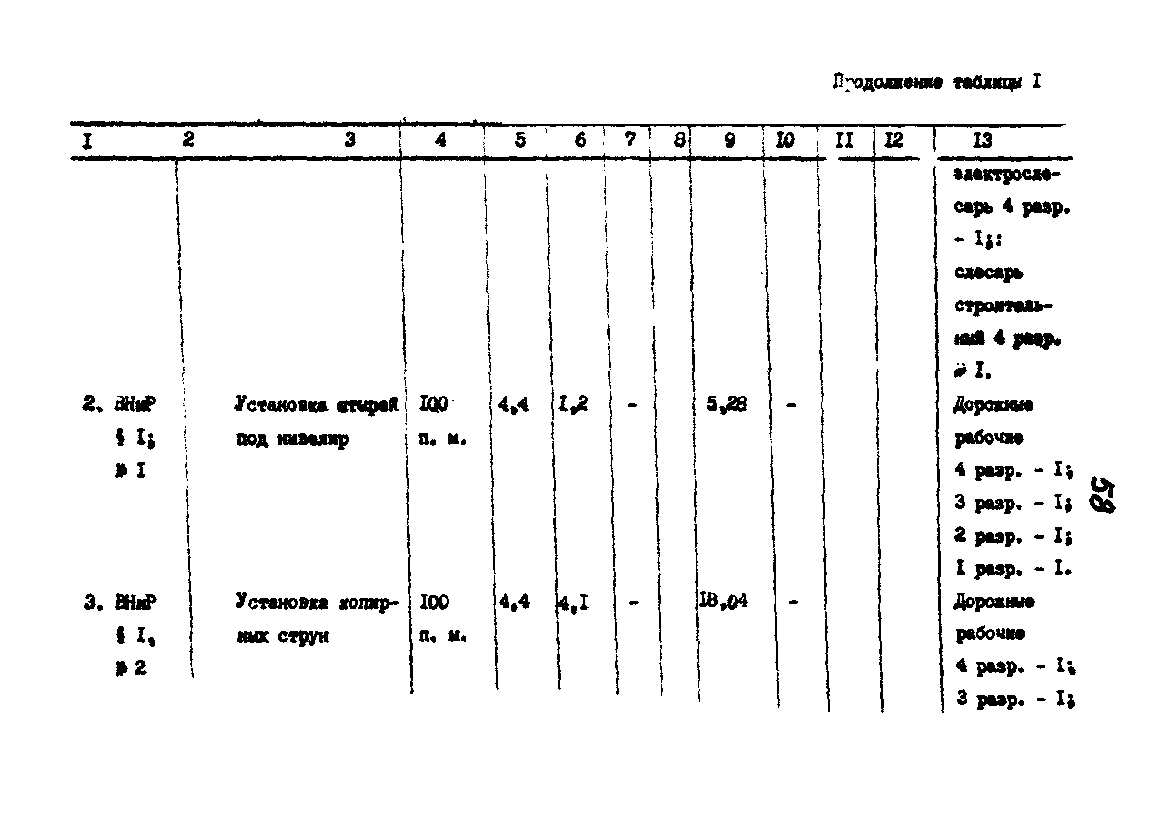 Технологические карты 