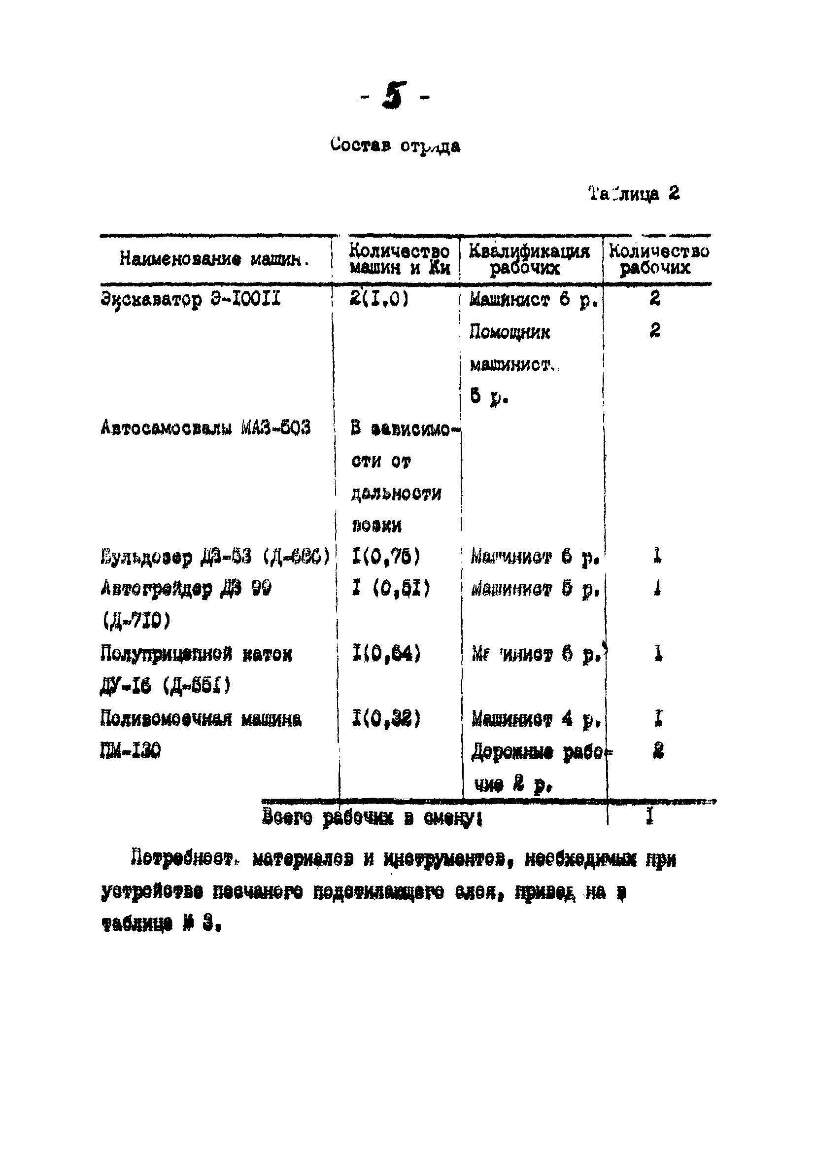 Технологические карты 