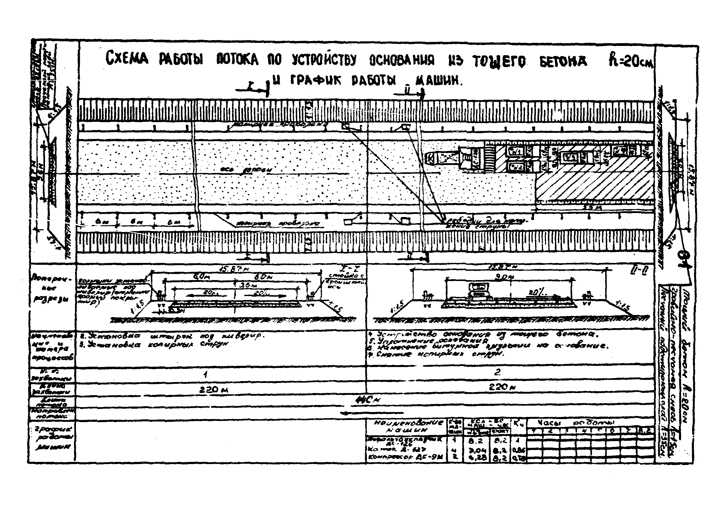 Технологические карты 