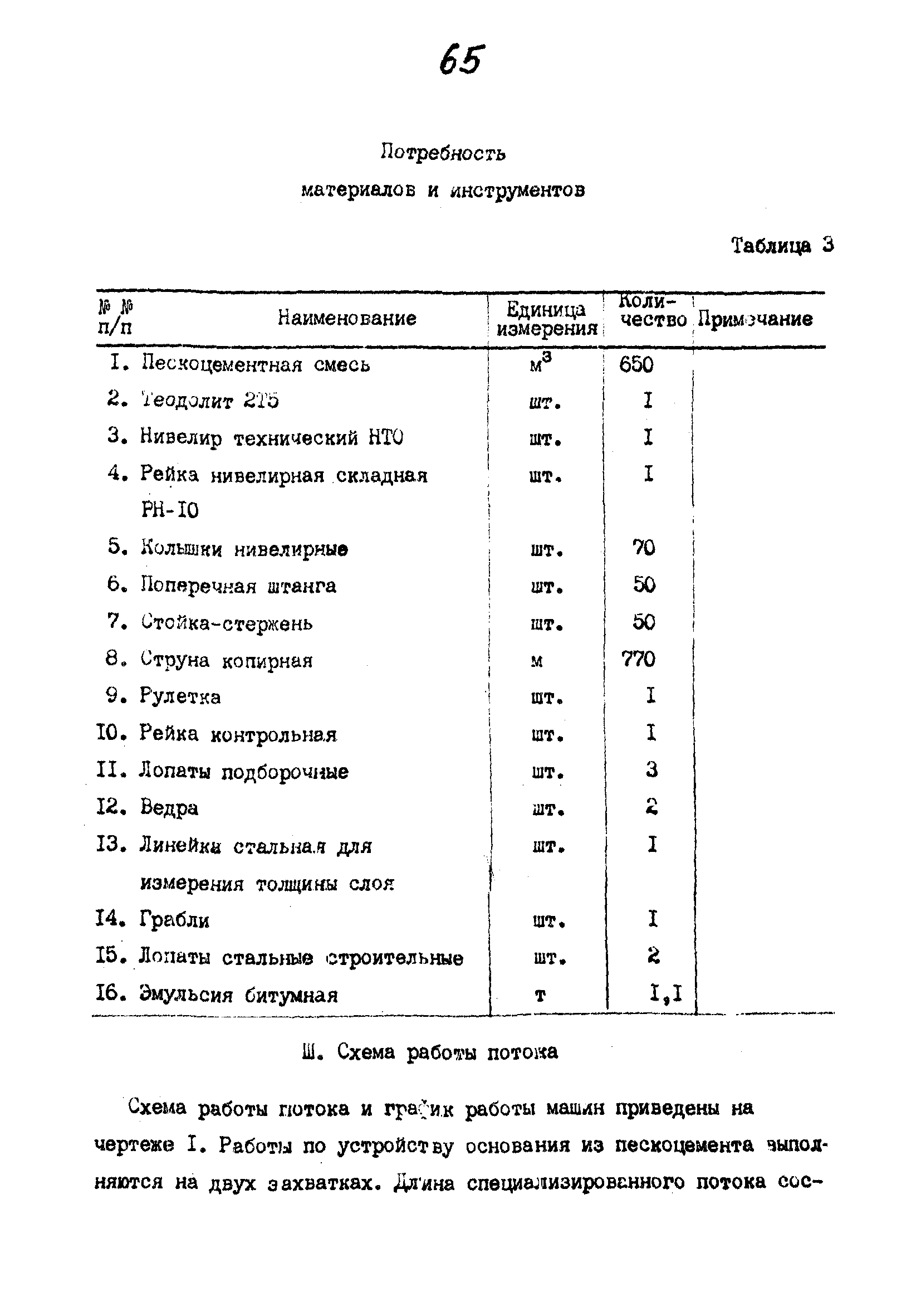 Технологические карты 